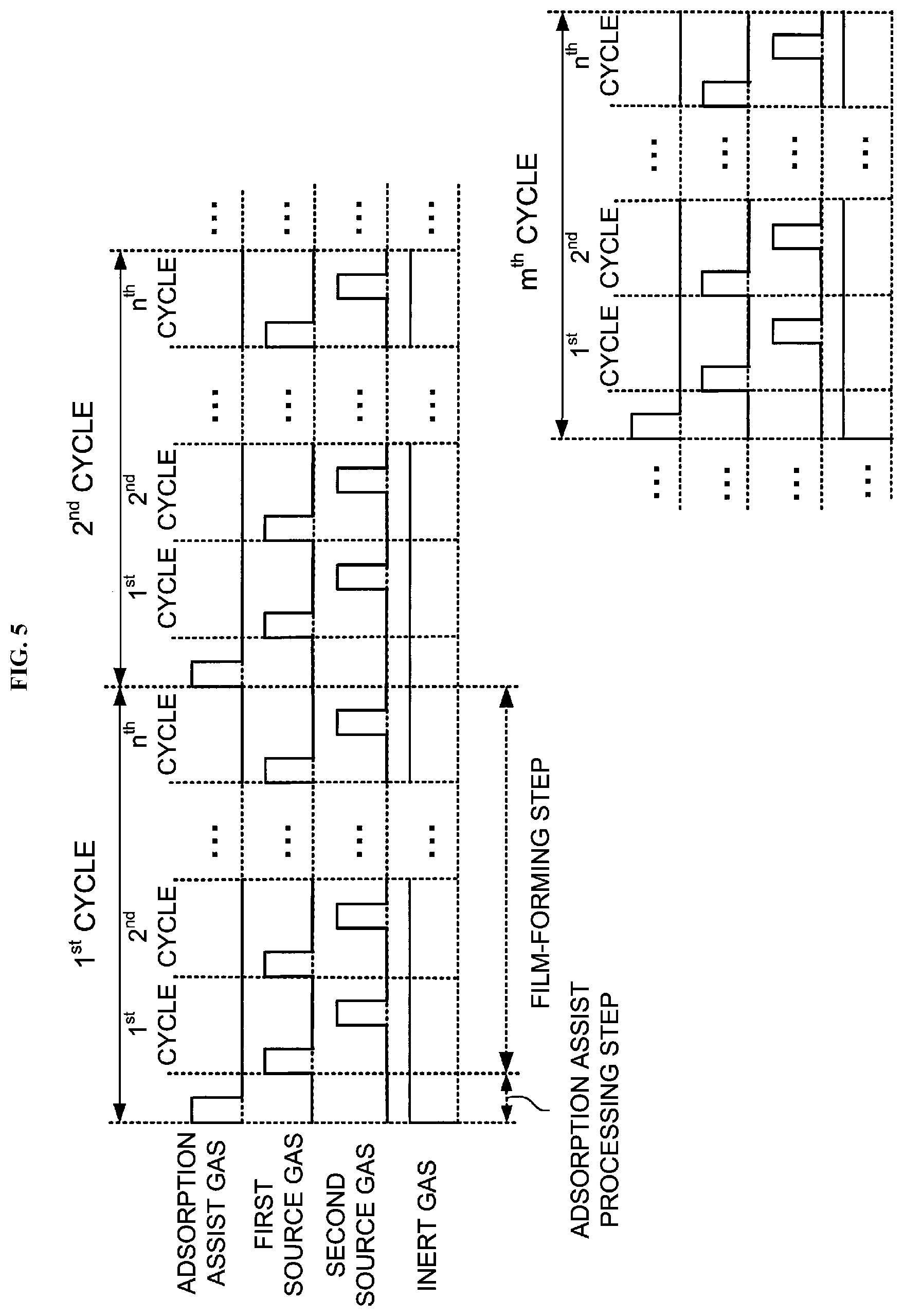 Patent US12315719 Figure 5 – Substrate processing method, method of manufacturing semiconductor device, non-transitory computer-readable recording medium and substrate processing apparatus