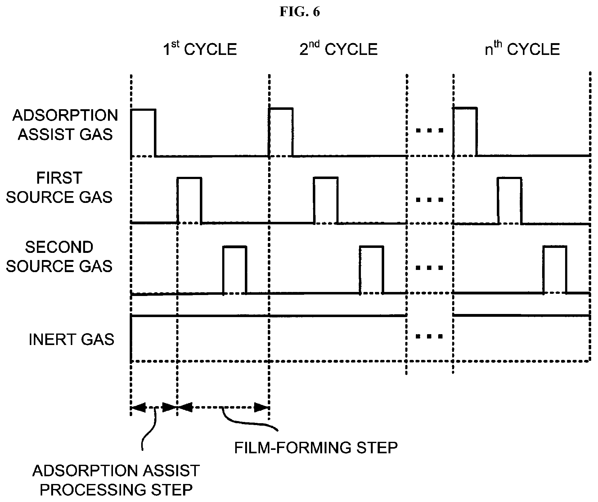 Patent US12315719 Figure 6 – Substrate processing method, method of manufacturing semiconductor device, non-transitory computer-readable recording medium and substrate processing apparatus