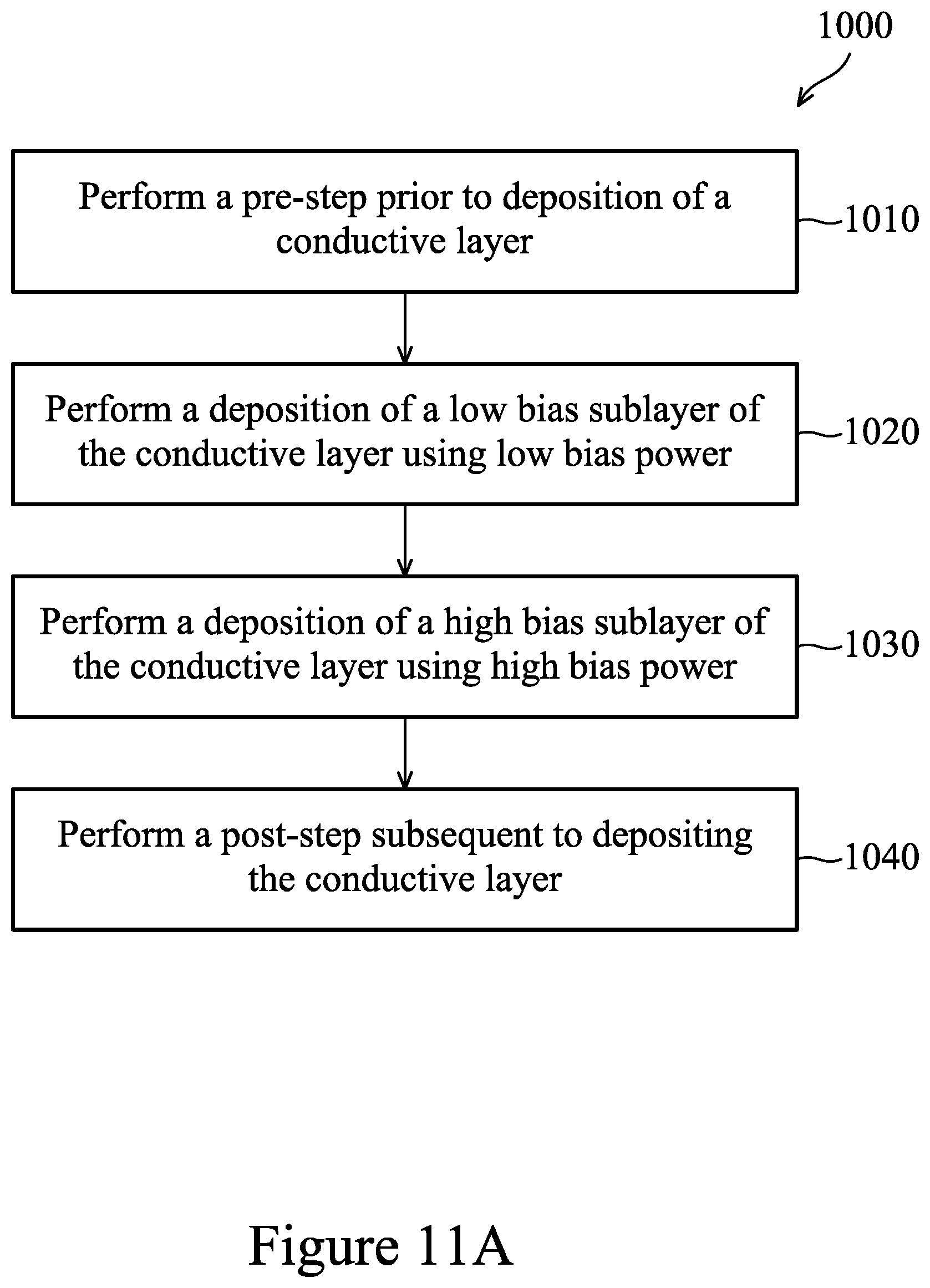 Patent US12315720 Figure 18 – Method for improving surface of semiconductor device