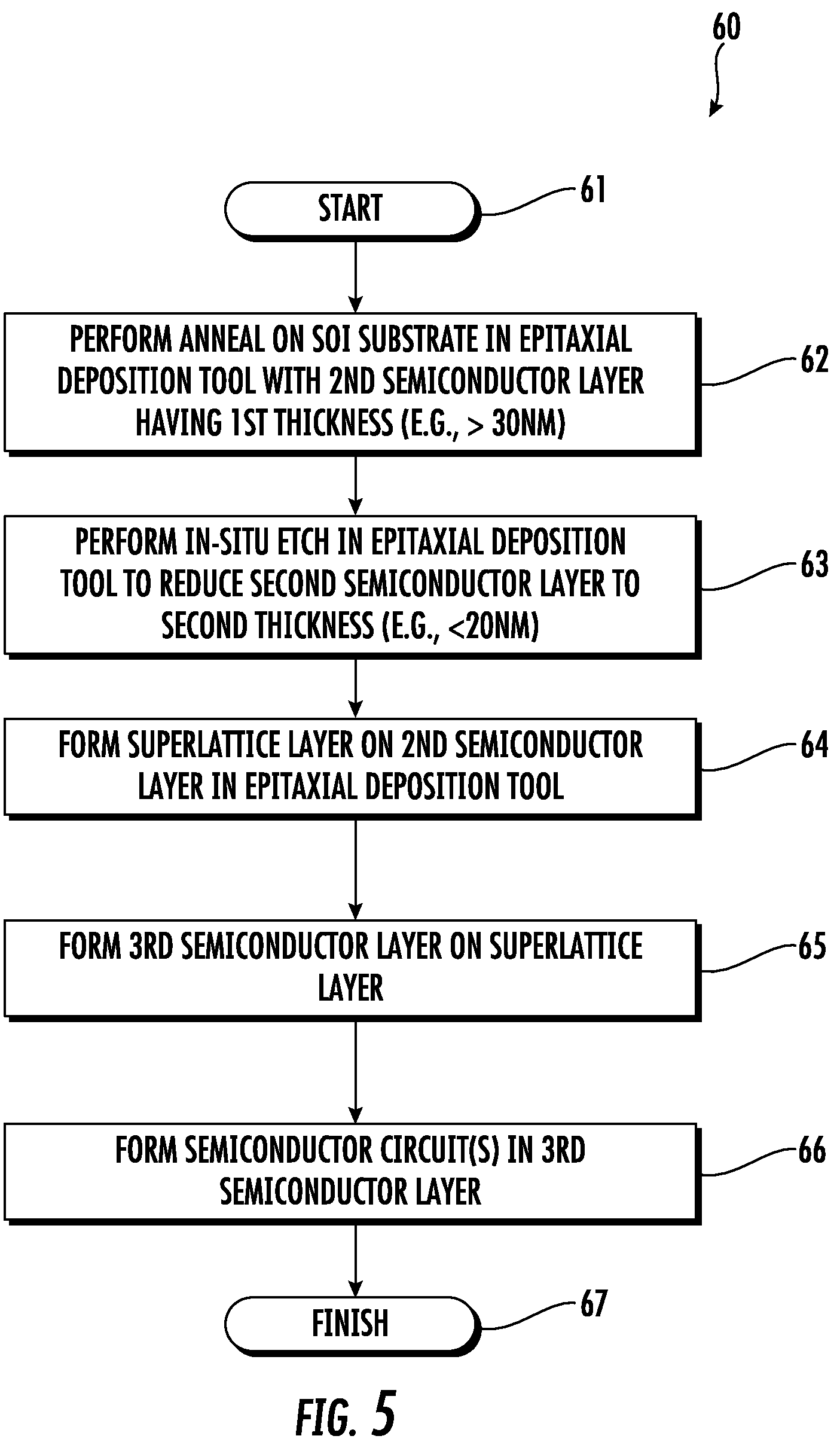 Patent US12315722 Figure 5 – Method for making a radio frequency silicon-on-insulator (RFSOI) wafer including a superlattice
