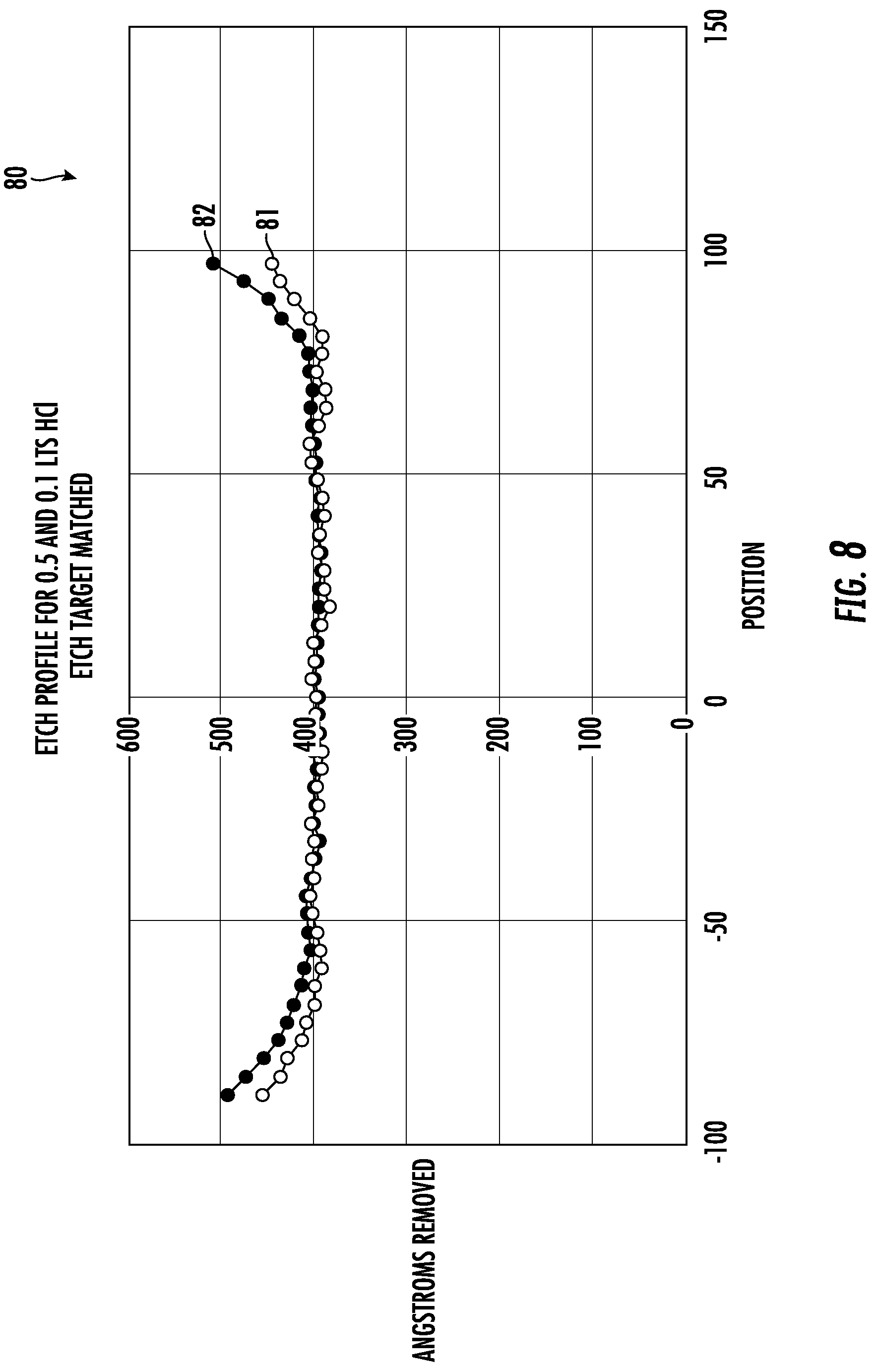 Patent US12315722 Figure 8 – Method for making a radio frequency silicon-on-insulator (RFSOI) wafer including a superlattice