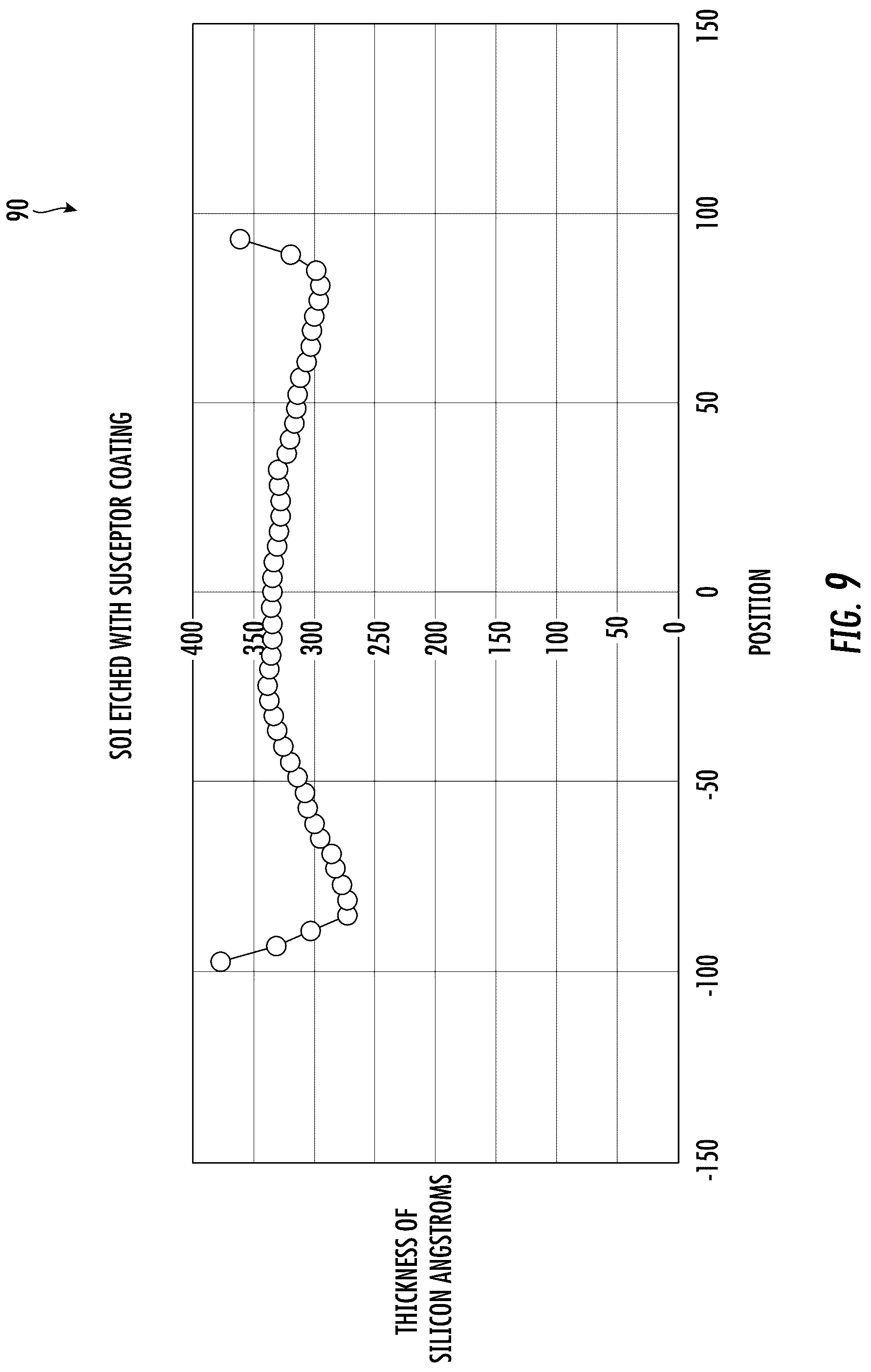 Patent US12315722 Figure 9 – Method for making a radio frequency silicon-on-insulator (RFSOI) wafer including a superlattice