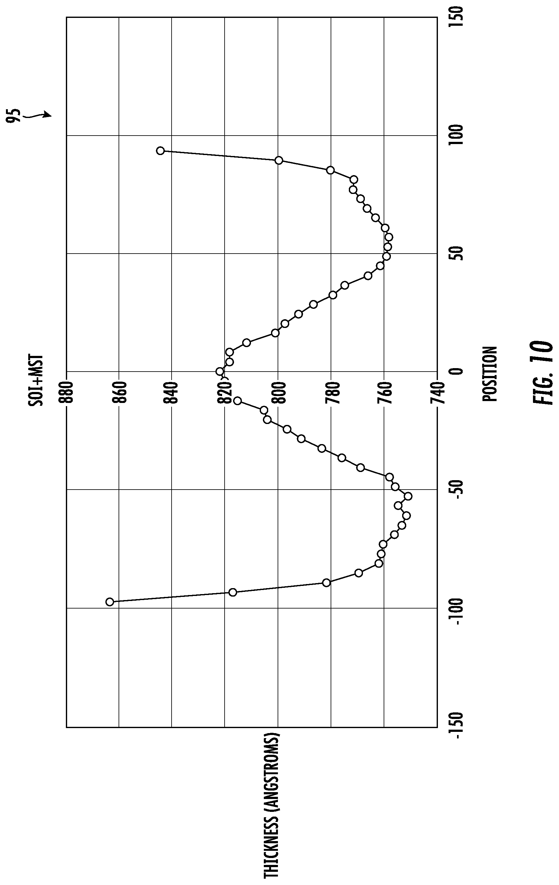 Patent US12315722 Figure 10 – Method for making a radio frequency silicon-on-insulator (RFSOI) wafer including a superlattice