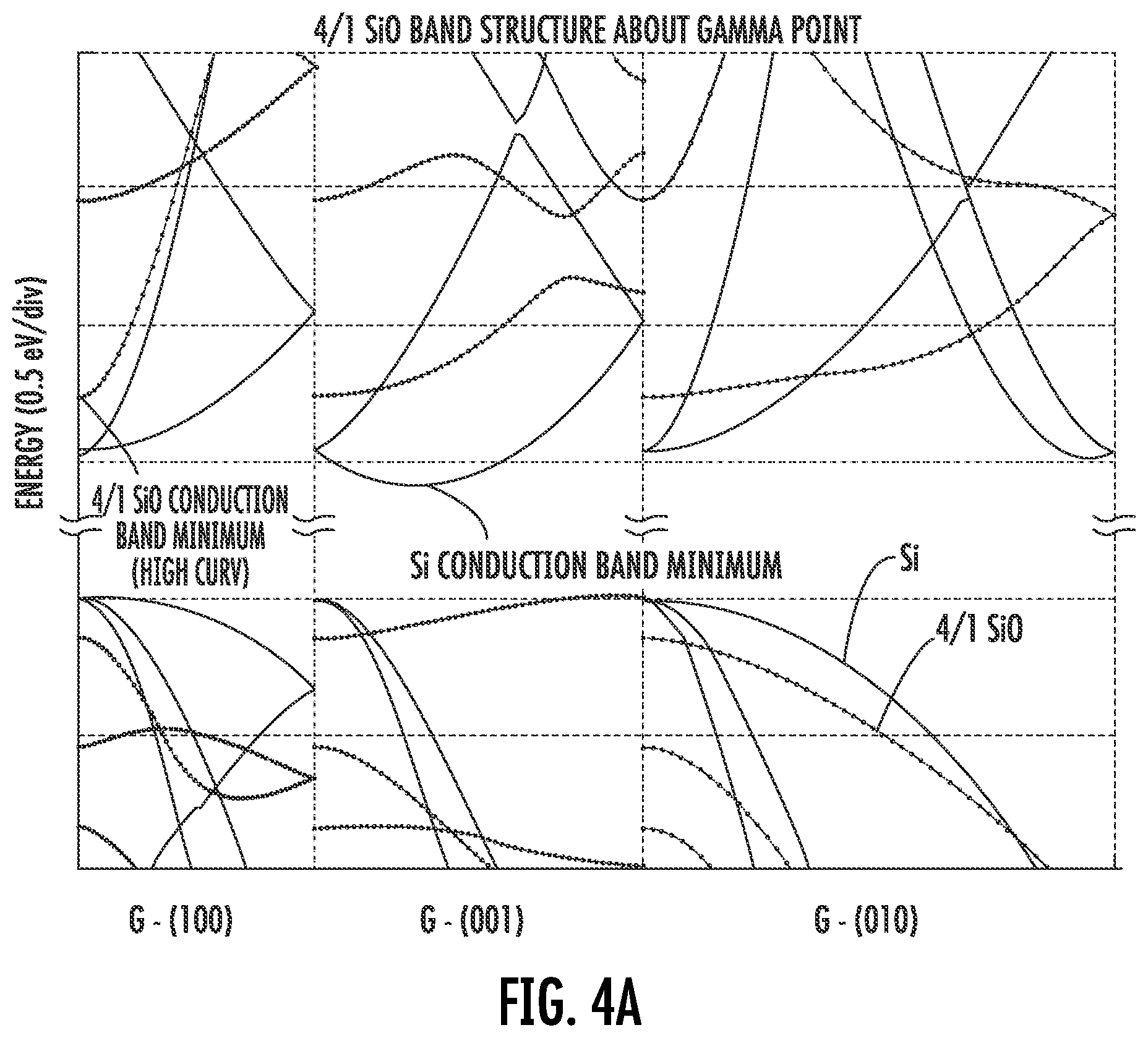 Patent US12315723 Figure 4 – Method for making semiconductor device with selective etching of superlattice to accumulate non-semiconductor atoms