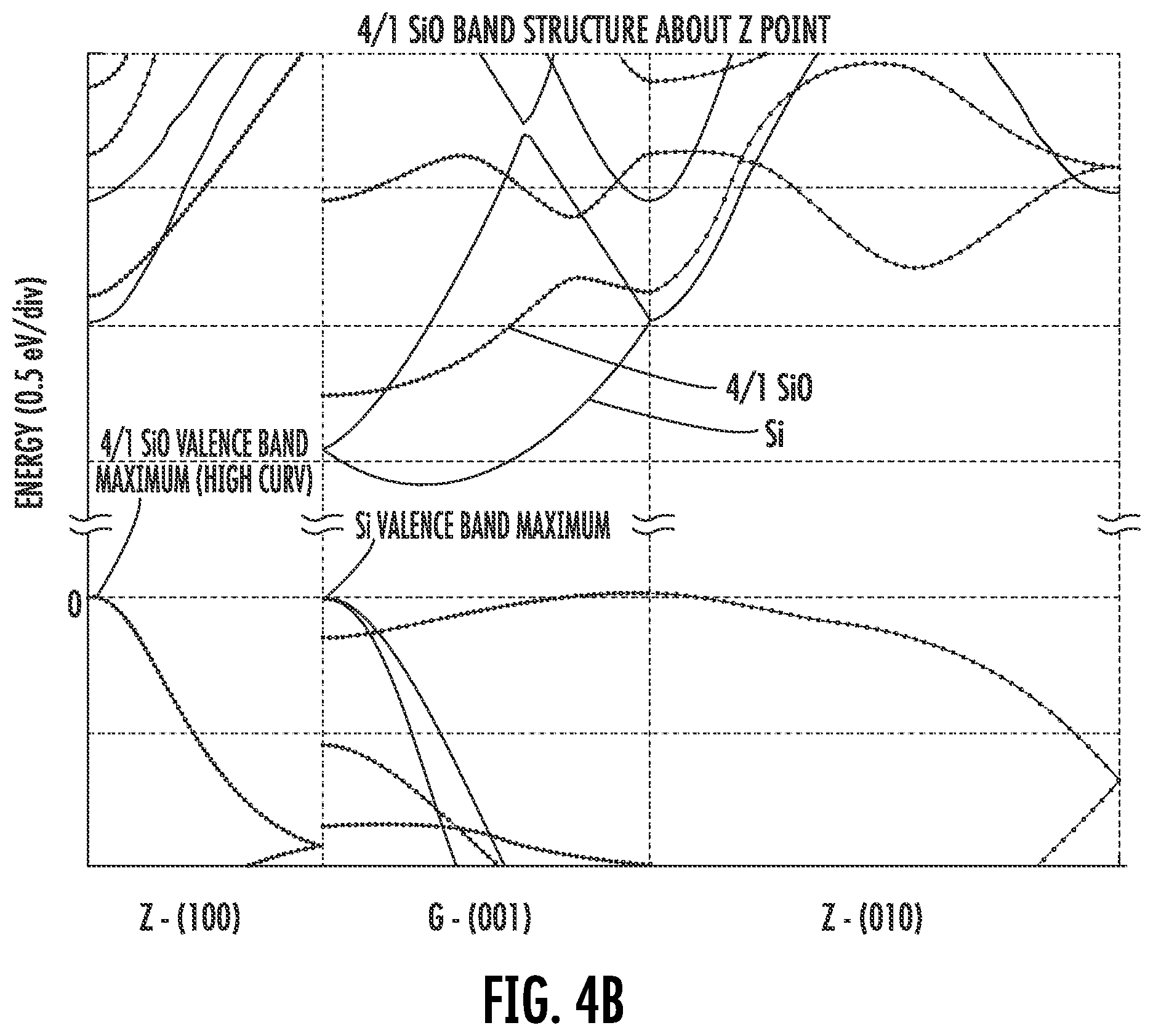 Patent US12315723 Figure 5 – Method for making semiconductor device with selective etching of superlattice to accumulate non-semiconductor atoms