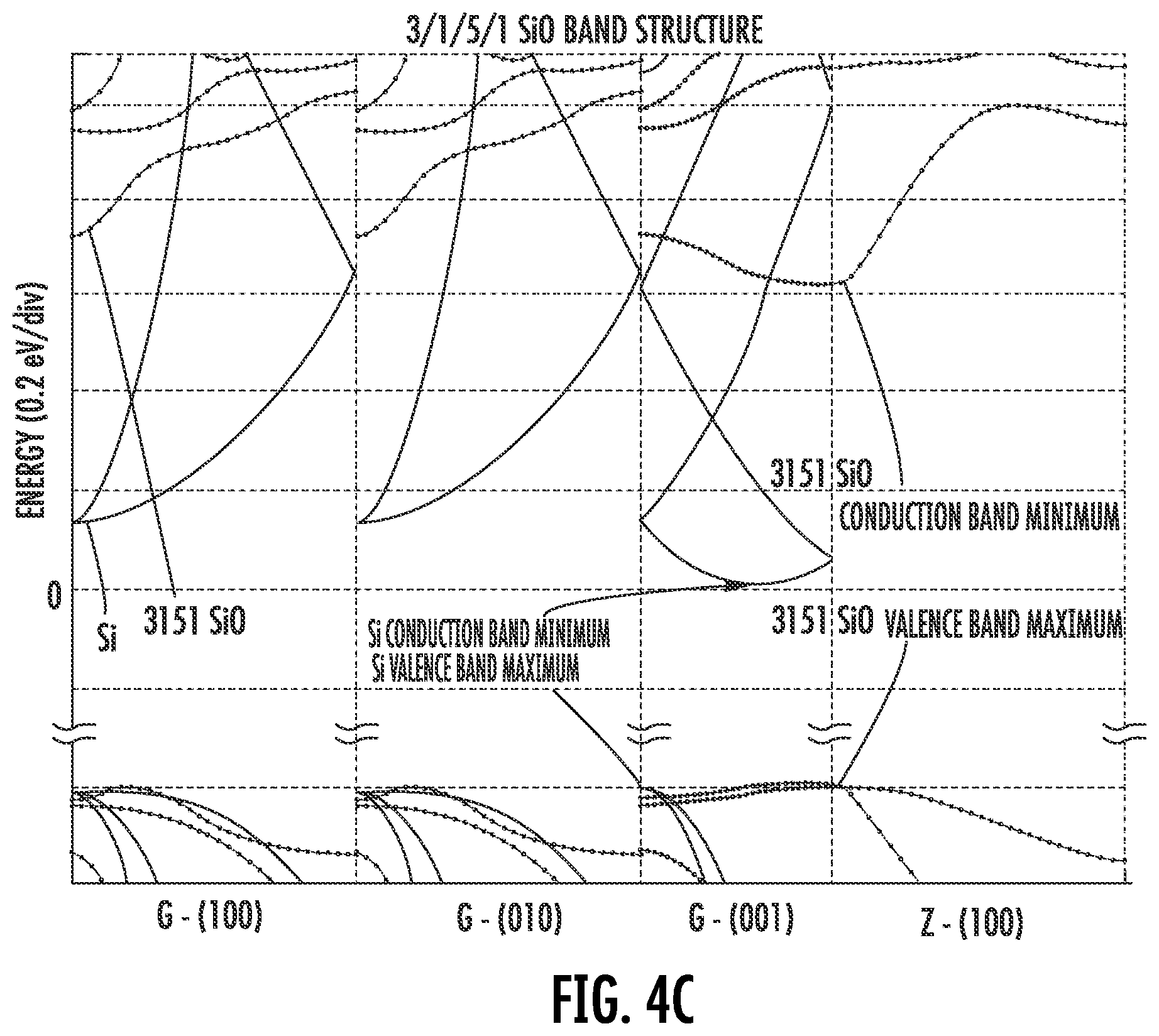 Patent US12315723 Figure 6 – Method for making semiconductor device with selective etching of superlattice to accumulate non-semiconductor atoms