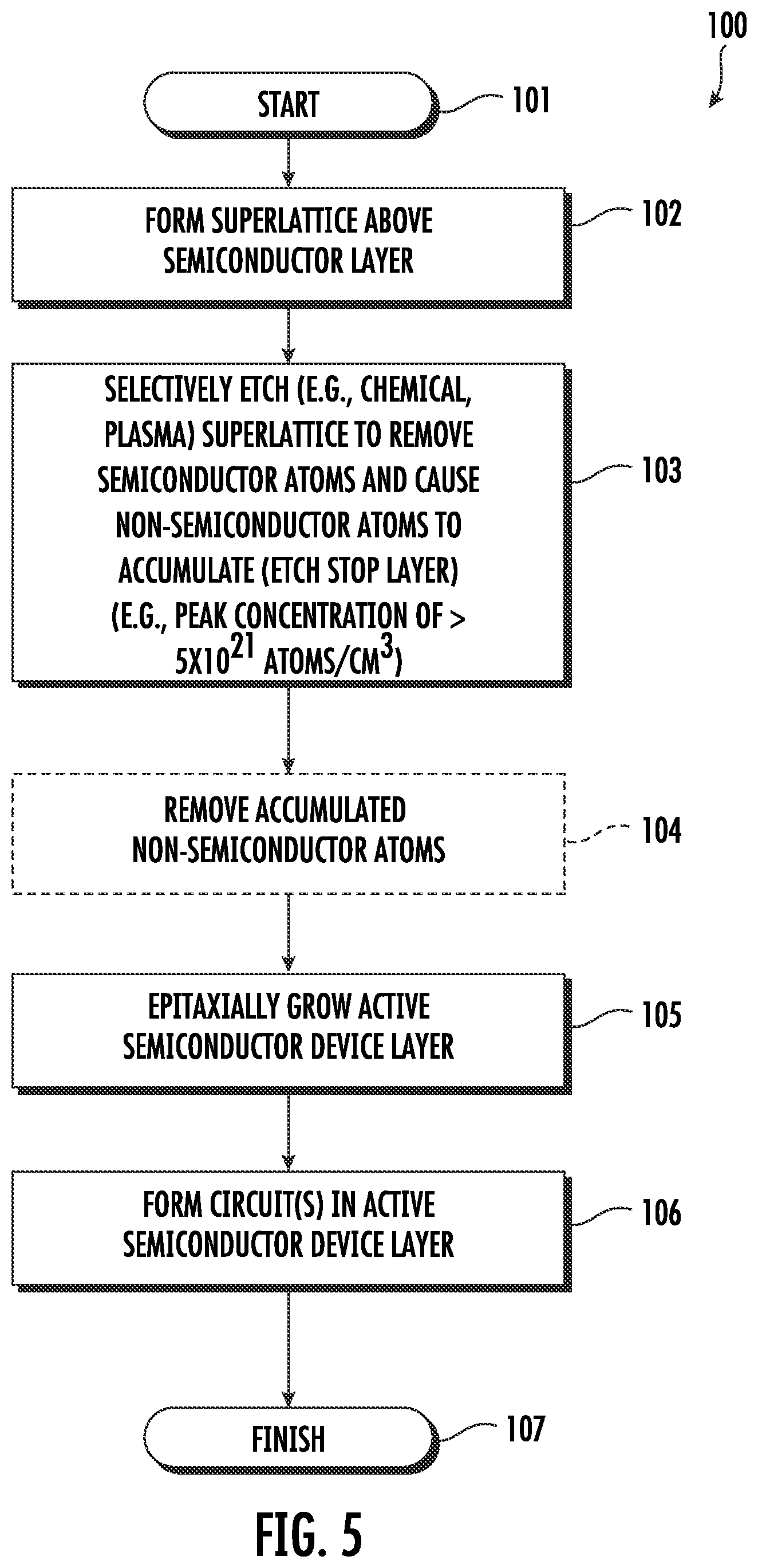 Patent US12315723 Figure 7 – Method for making semiconductor device with selective etching of superlattice to accumulate non-semiconductor atoms