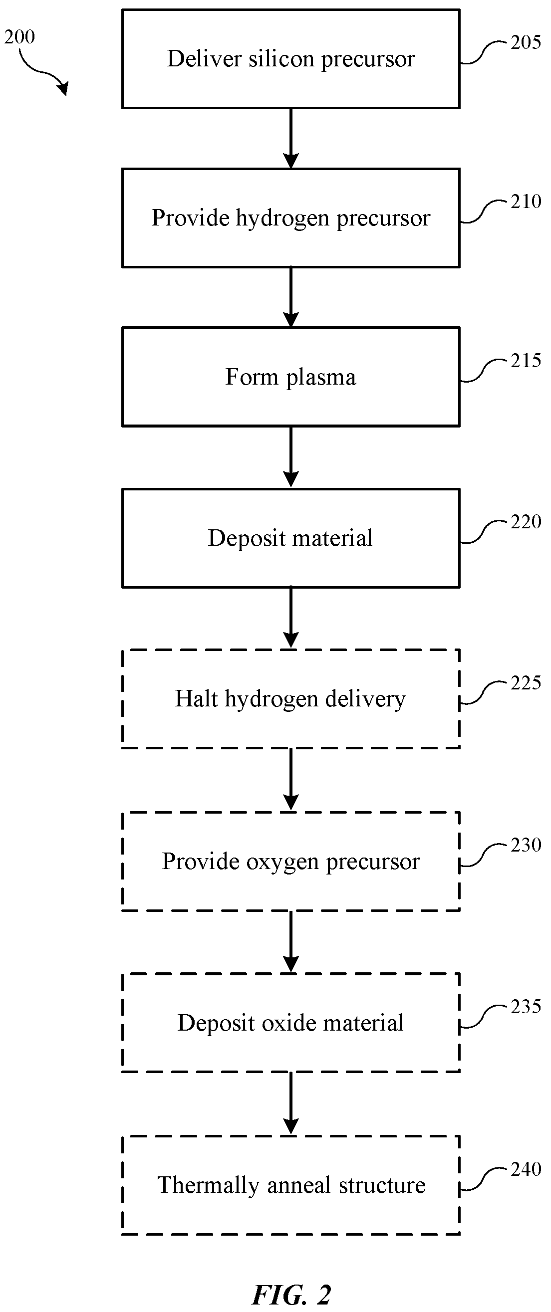 Patent US12315724 Figure 2 – Helium-free silicon formation