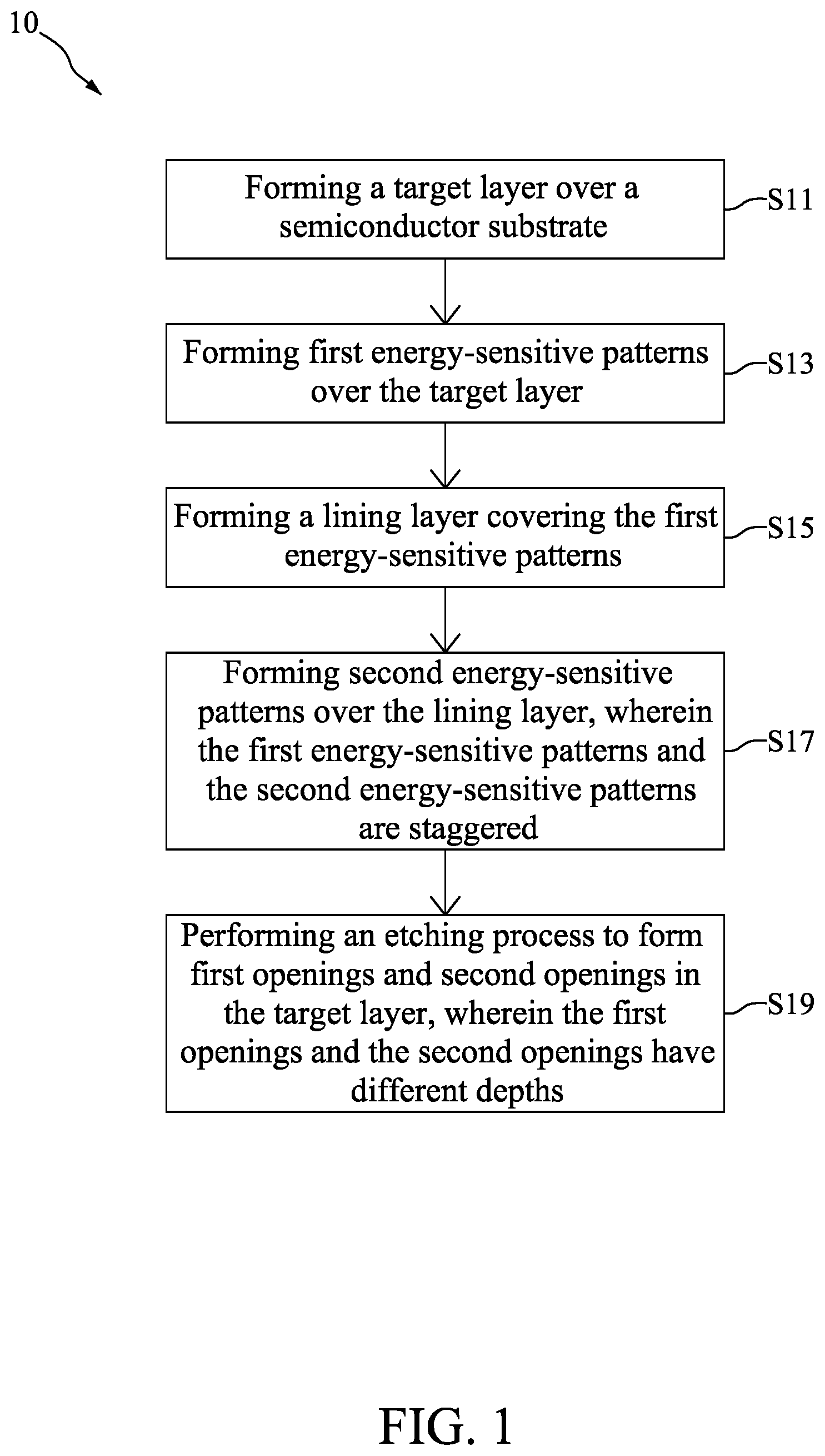 Patent US12315725 Figure 1 – Method for preparing semiconductor device structure having features of different depths