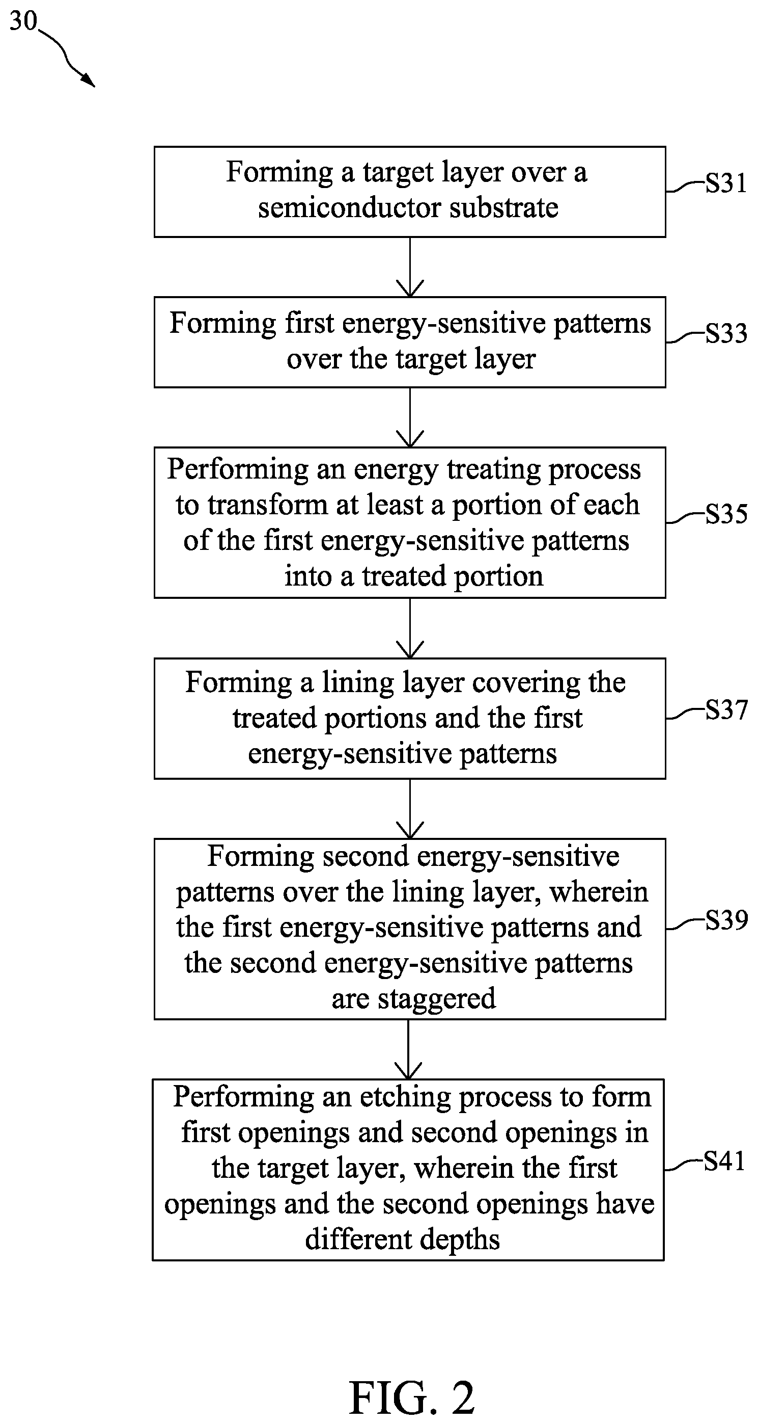 Patent US12315725 Figure 2 – Method for preparing semiconductor device structure having features of different depths