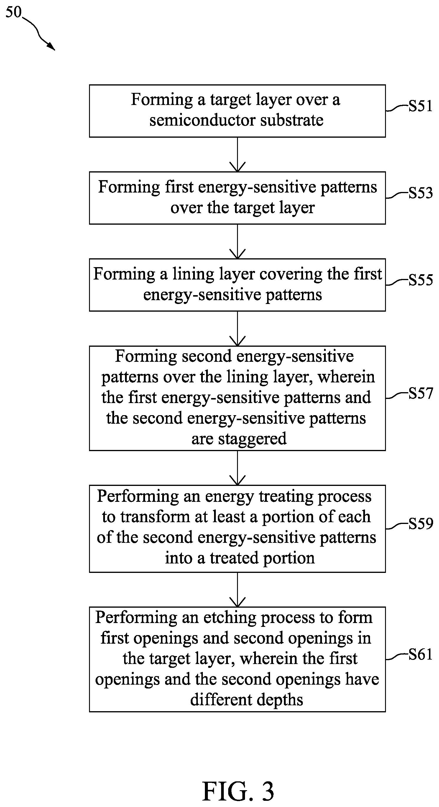 Patent US12315725 Figure 3 – Method for preparing semiconductor device structure having features of different depths