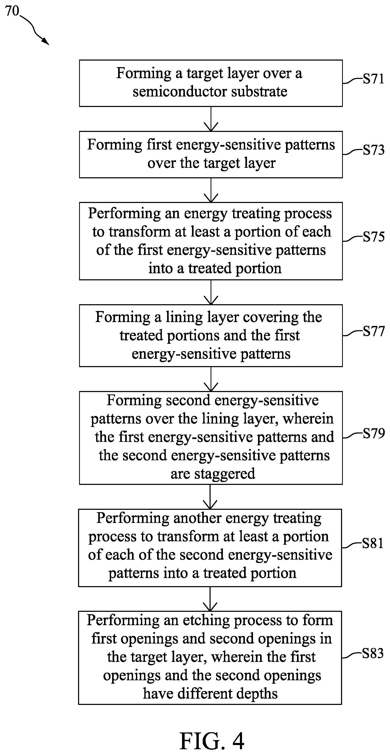 Patent US12315725 Figure 4 – Method for preparing semiconductor device structure having features of different depths