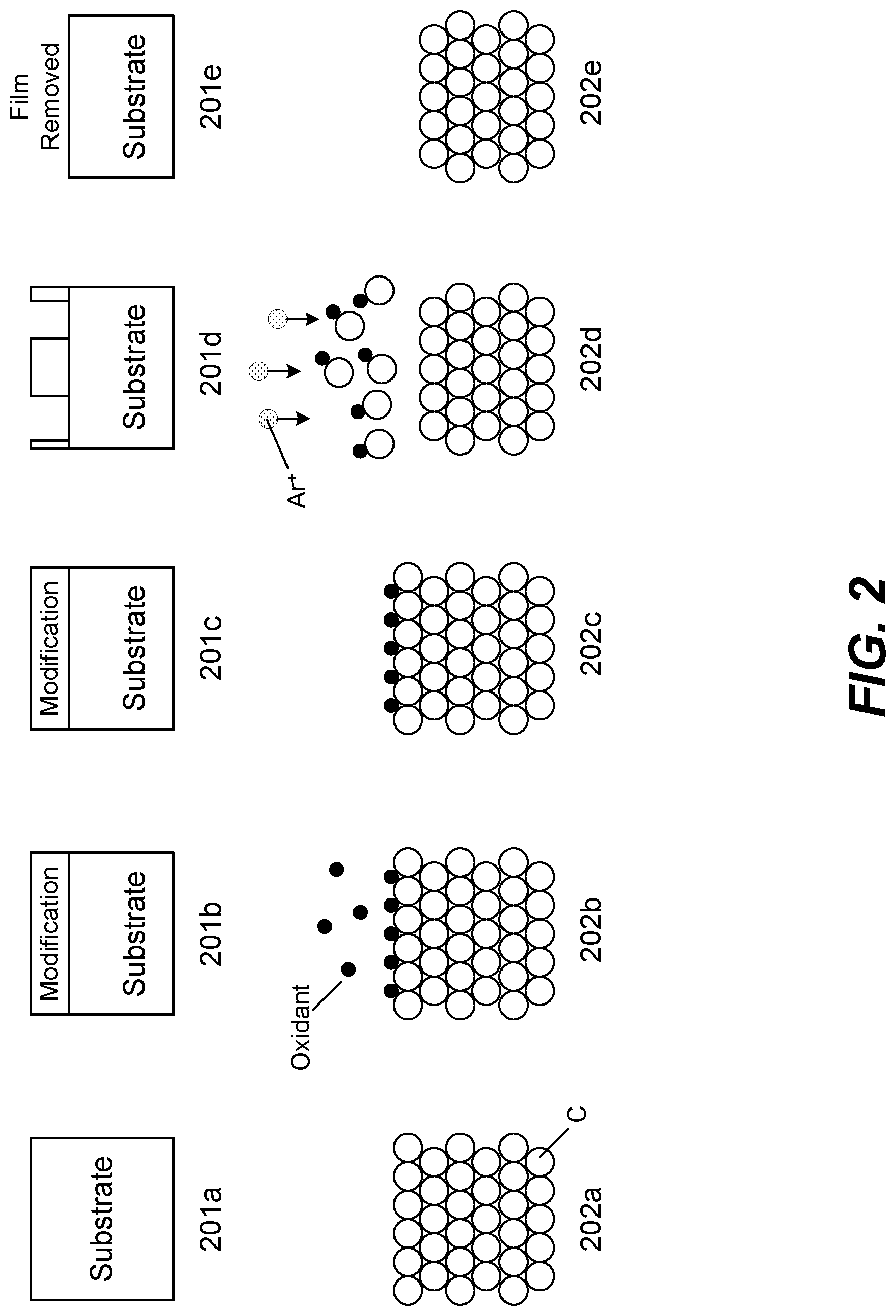 Patent US12315727 Figure 3 – Eliminating yield impact of stochastics in lithography