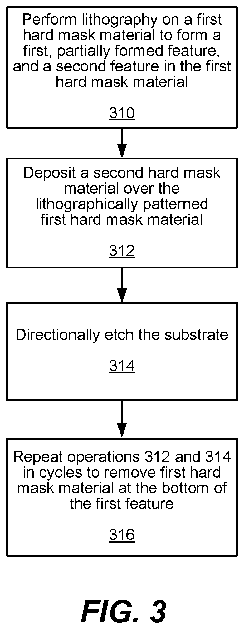 Patent US12315727 Figure 4 – Eliminating yield impact of stochastics in lithography