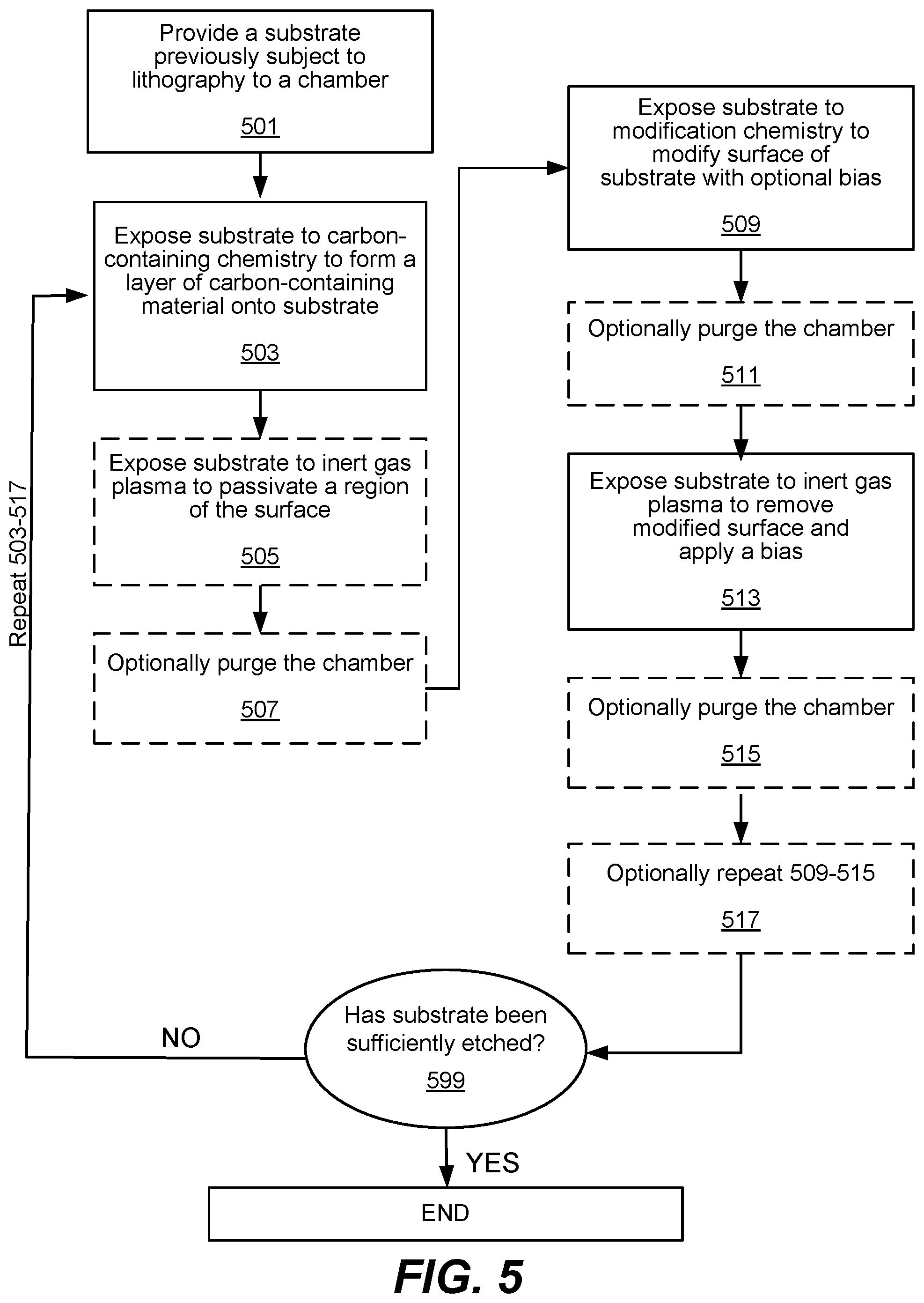 Patent US12315727 Figure 10 – Eliminating yield impact of stochastics in lithography