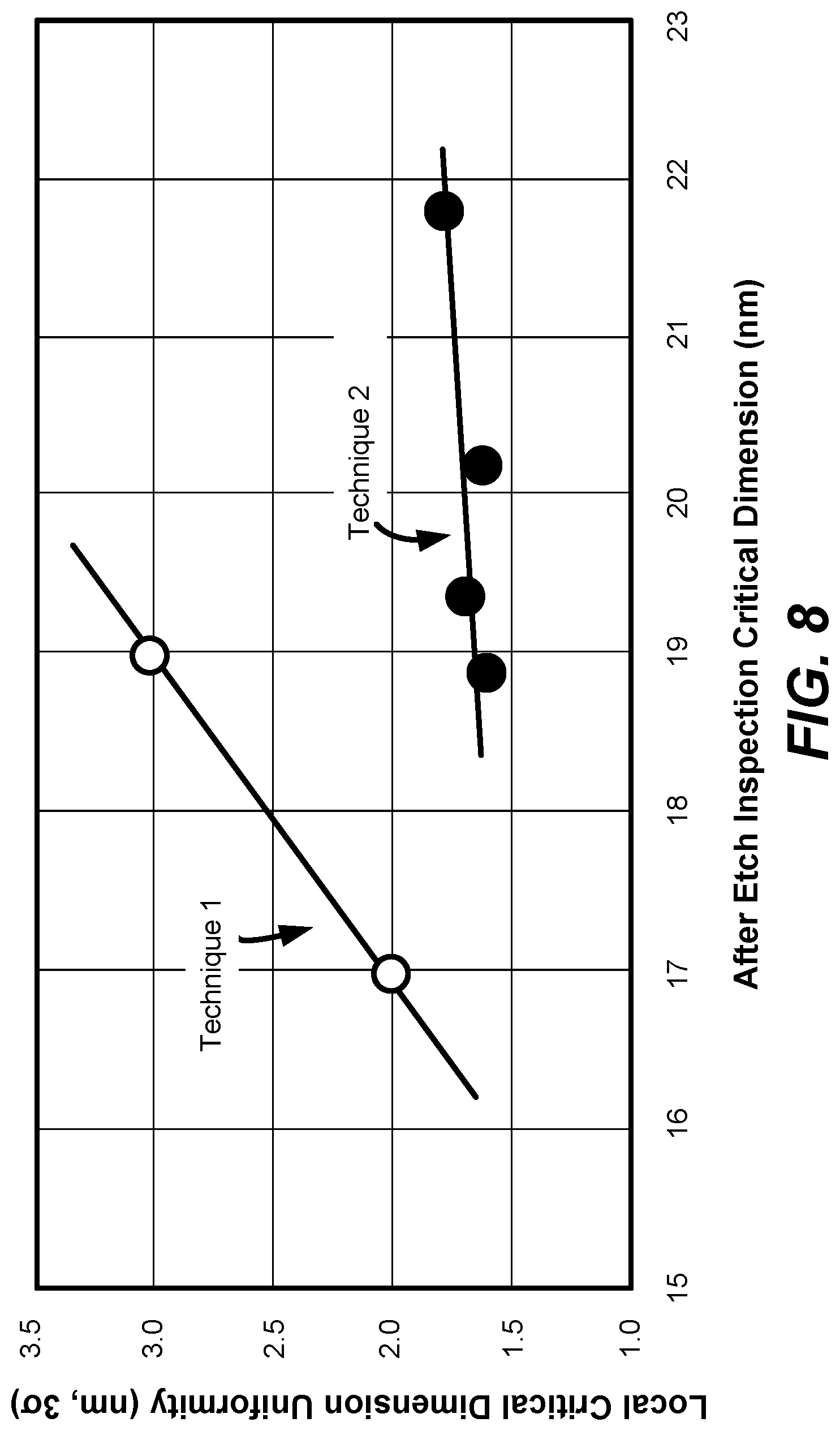 Patent US12315727 Figure 13 – Eliminating yield impact of stochastics in lithography
