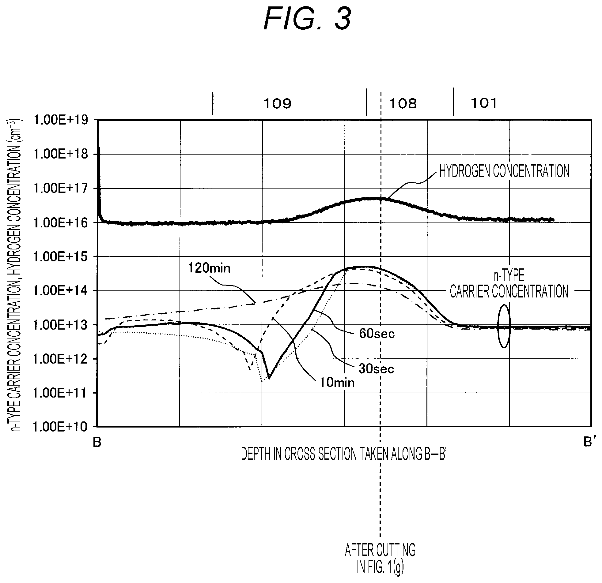 Patent US12315728 Figure 3 – Method for manufacturing semiconductor device, semiconductor device, semiconductor module, and power conversion device