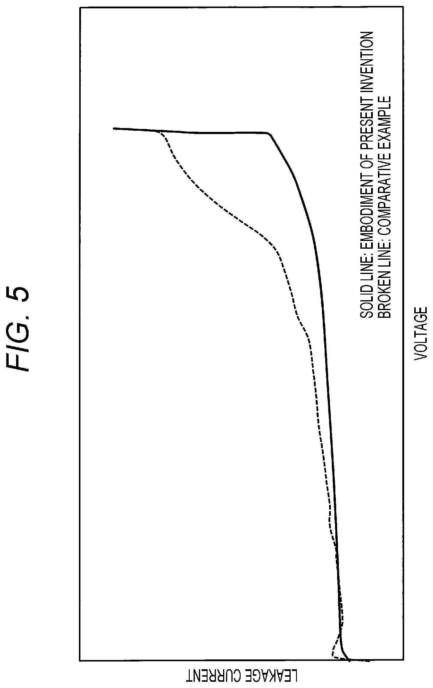 Patent US12315728 Figure 5 – Method for manufacturing semiconductor device, semiconductor device, semiconductor module, and power conversion device