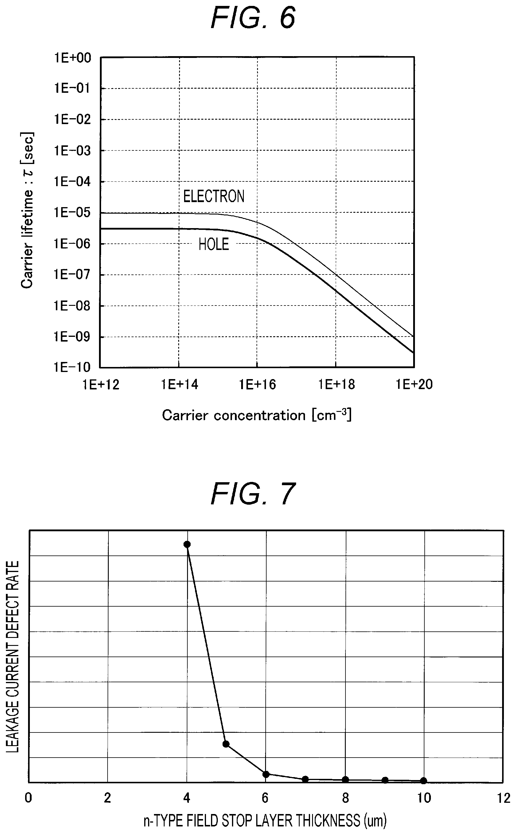 Patent US12315728 Figure 6 – Method for manufacturing semiconductor device, semiconductor device, semiconductor module, and power conversion device