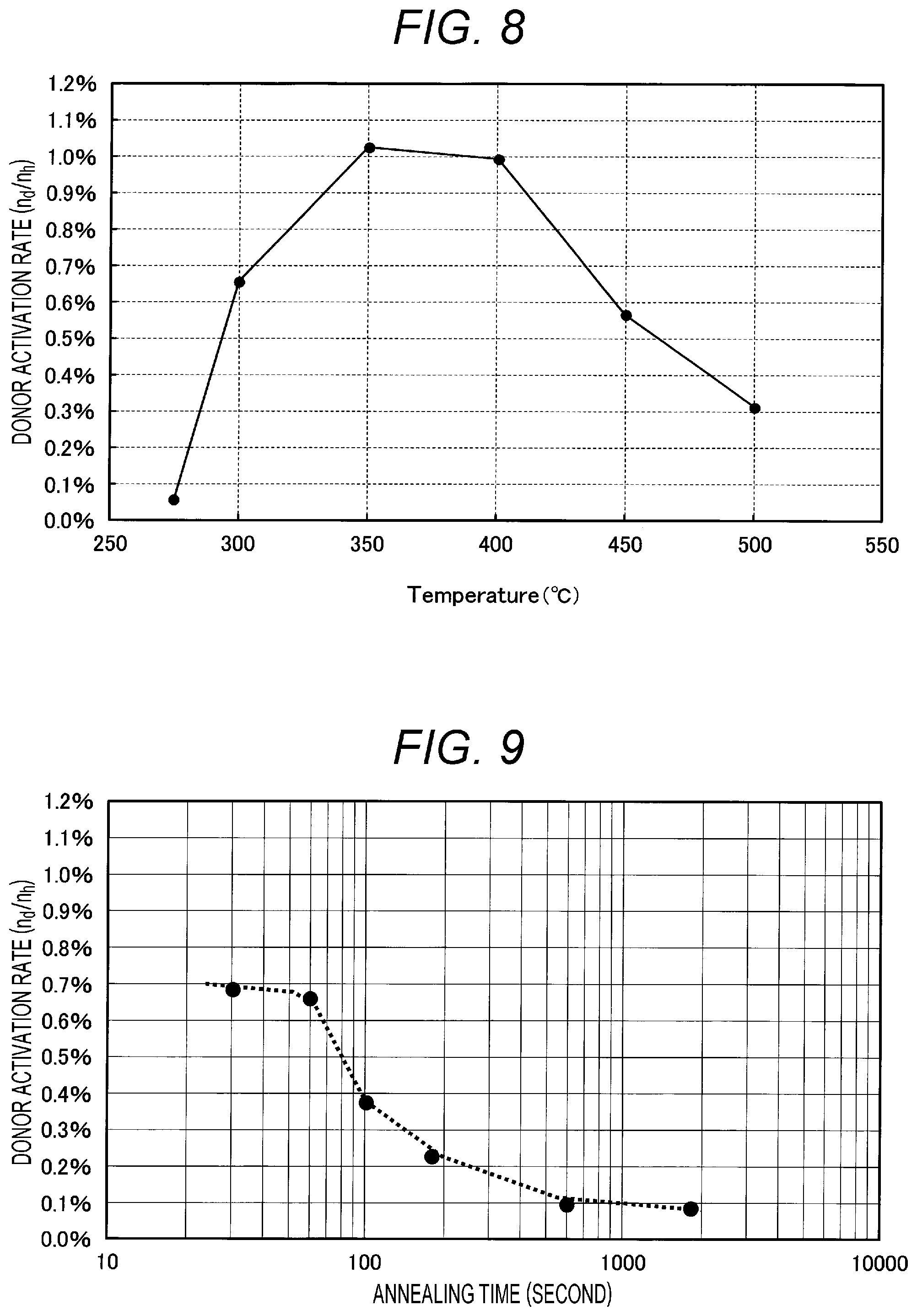 Patent US12315728 Figure 7 – Method for manufacturing semiconductor device, semiconductor device, semiconductor module, and power conversion device