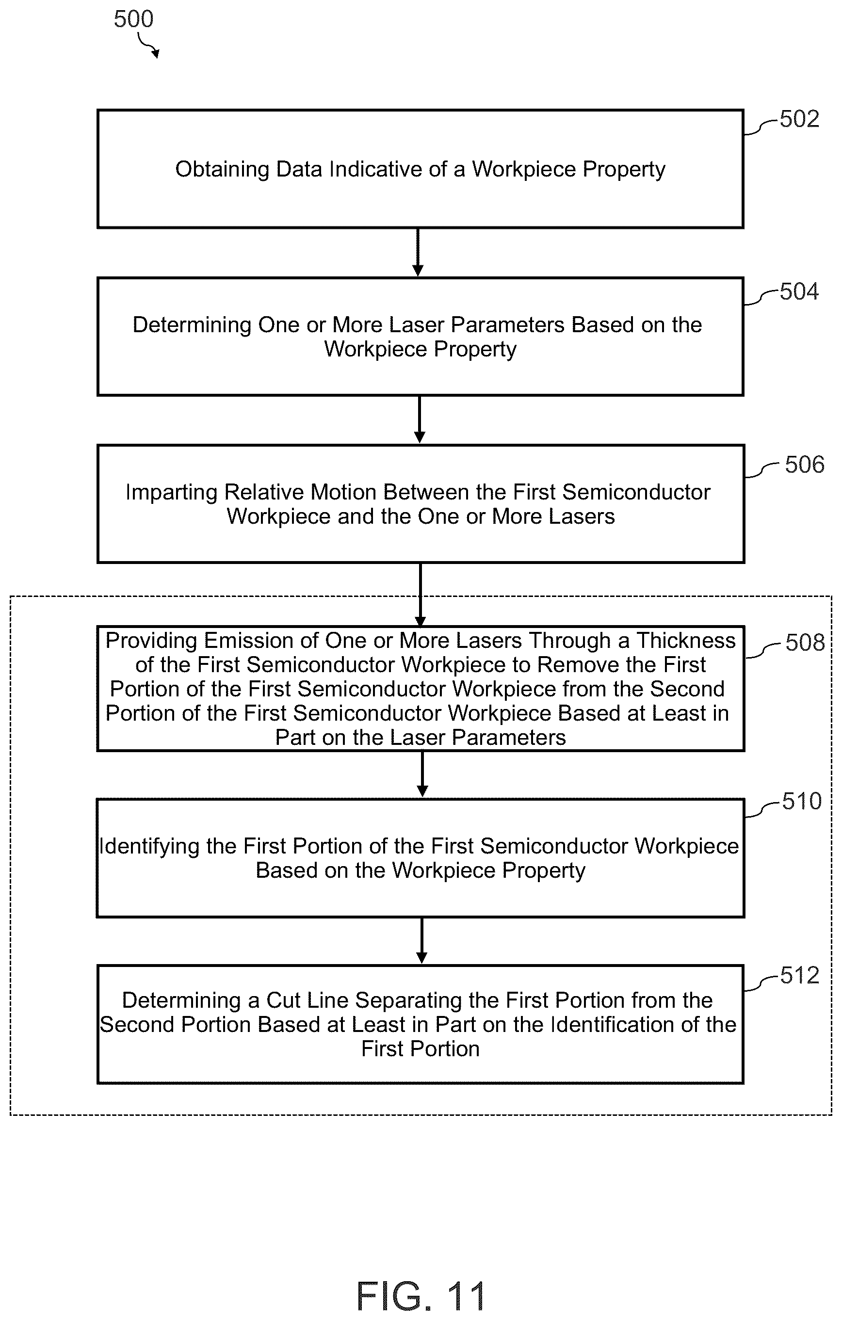 Patent US12315729 Figure 10 – Laser-based processing for semiconductor wafers
