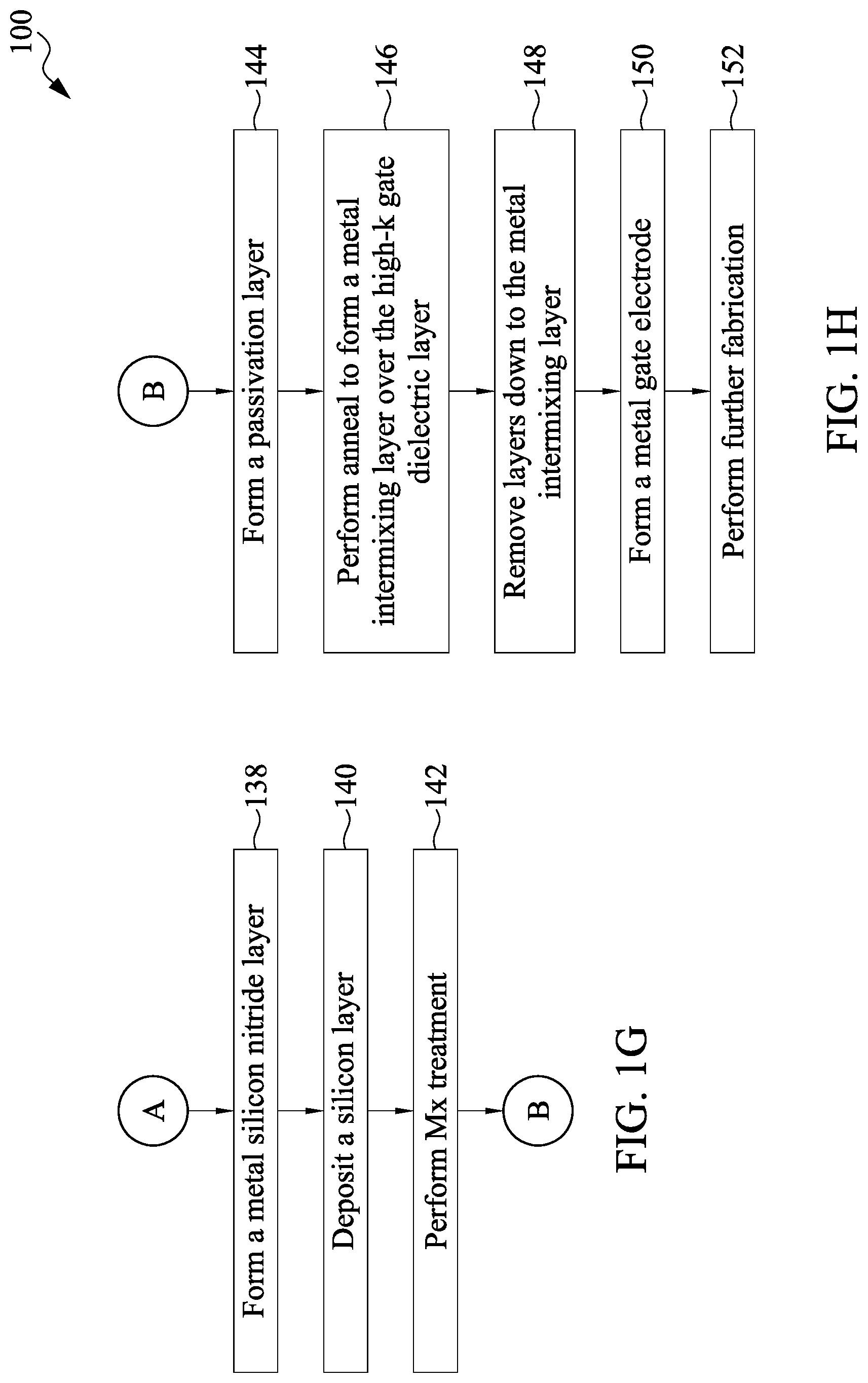 Patent US12315730 Figure 3 – Semiconductor devices with metal intercalated high-k capping