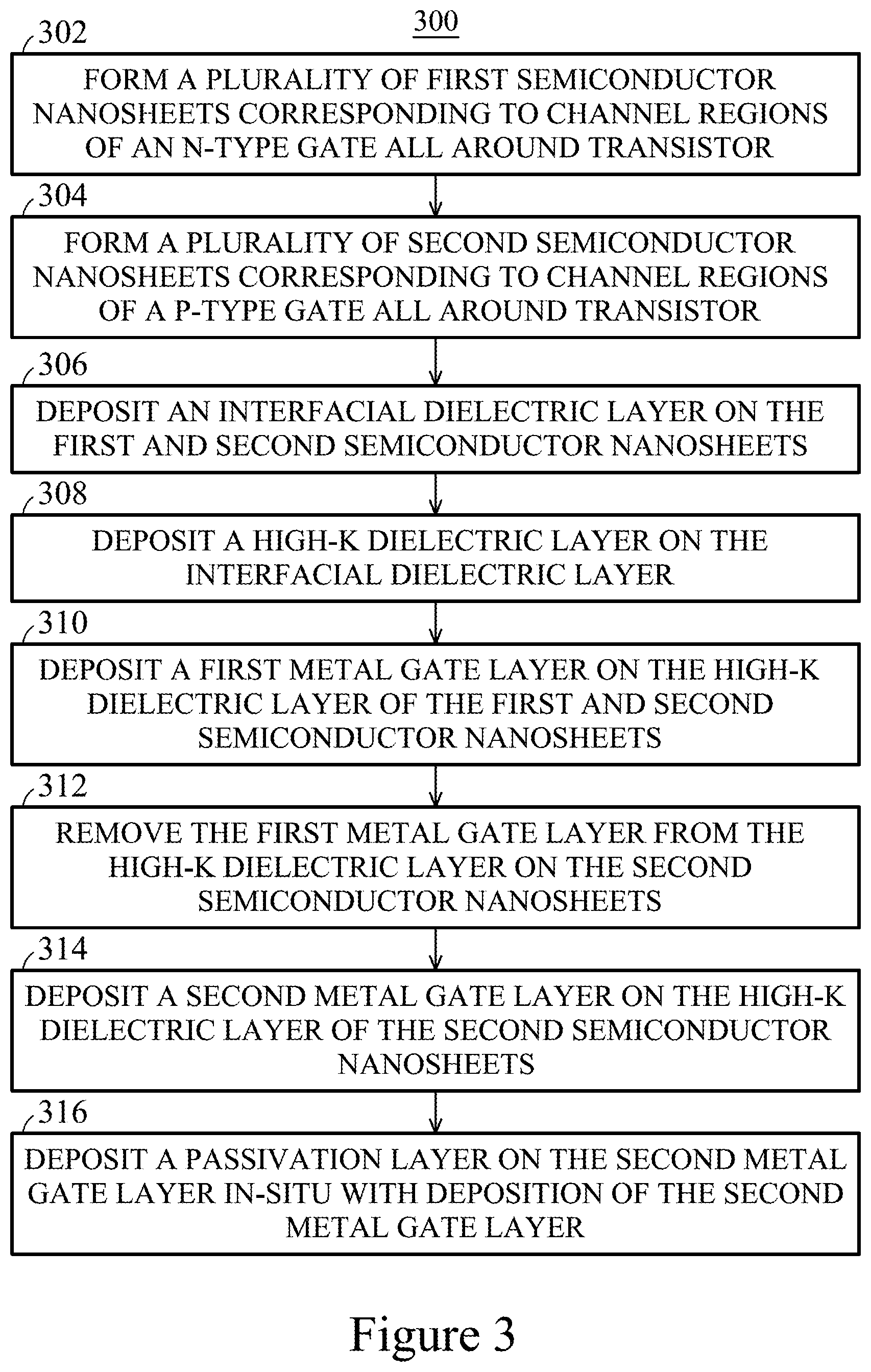 Patent US12315731 Figure 8 – Integrated circuit with nanosheet transistors with metal gate passivation