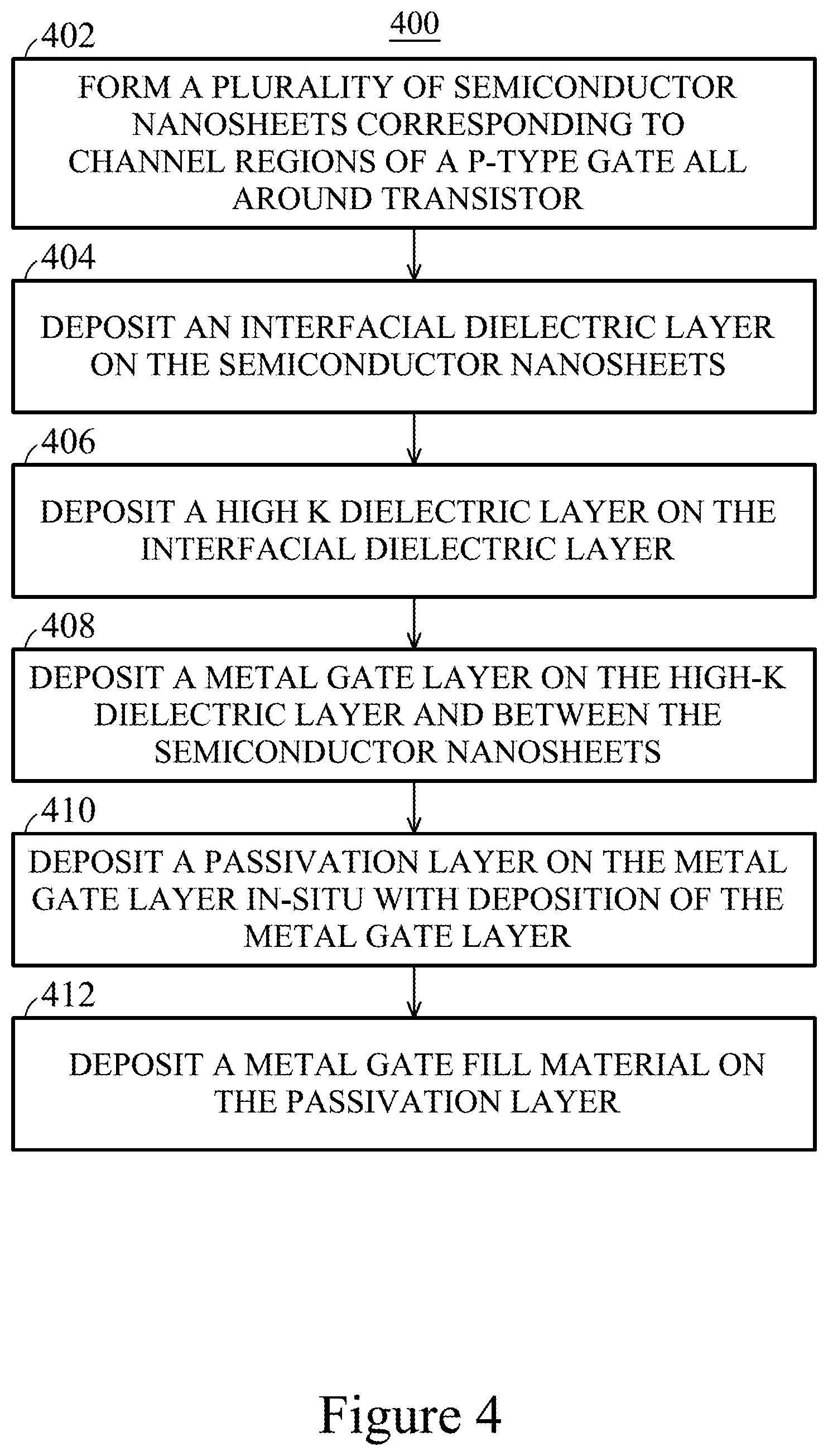 Patent US12315731 Figure 9 – Integrated circuit with nanosheet transistors with metal gate passivation