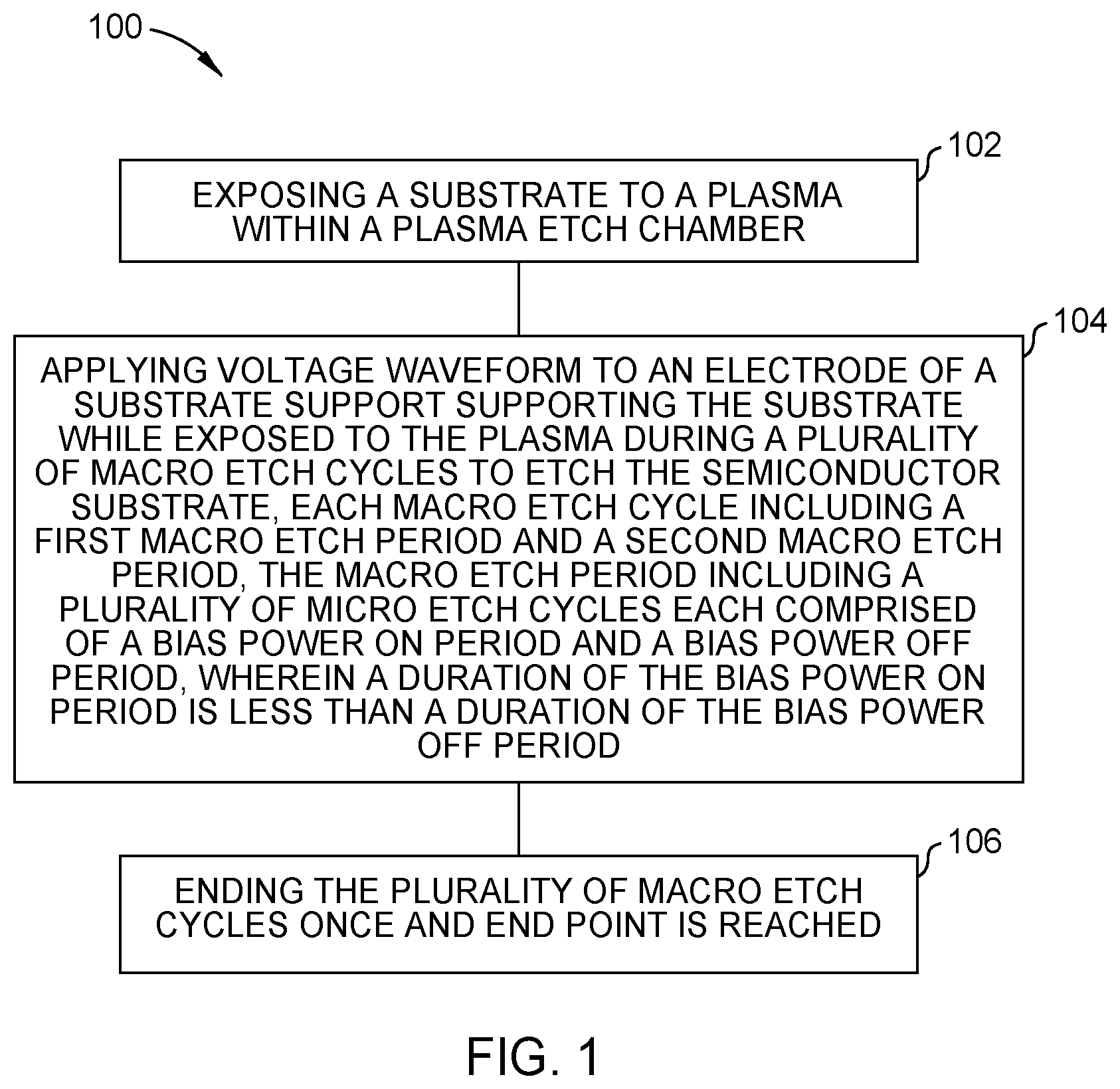 Patent US12315732 Figure 1 – Method and apparatus for etching a semiconductor substrate in a plasma etch chamber