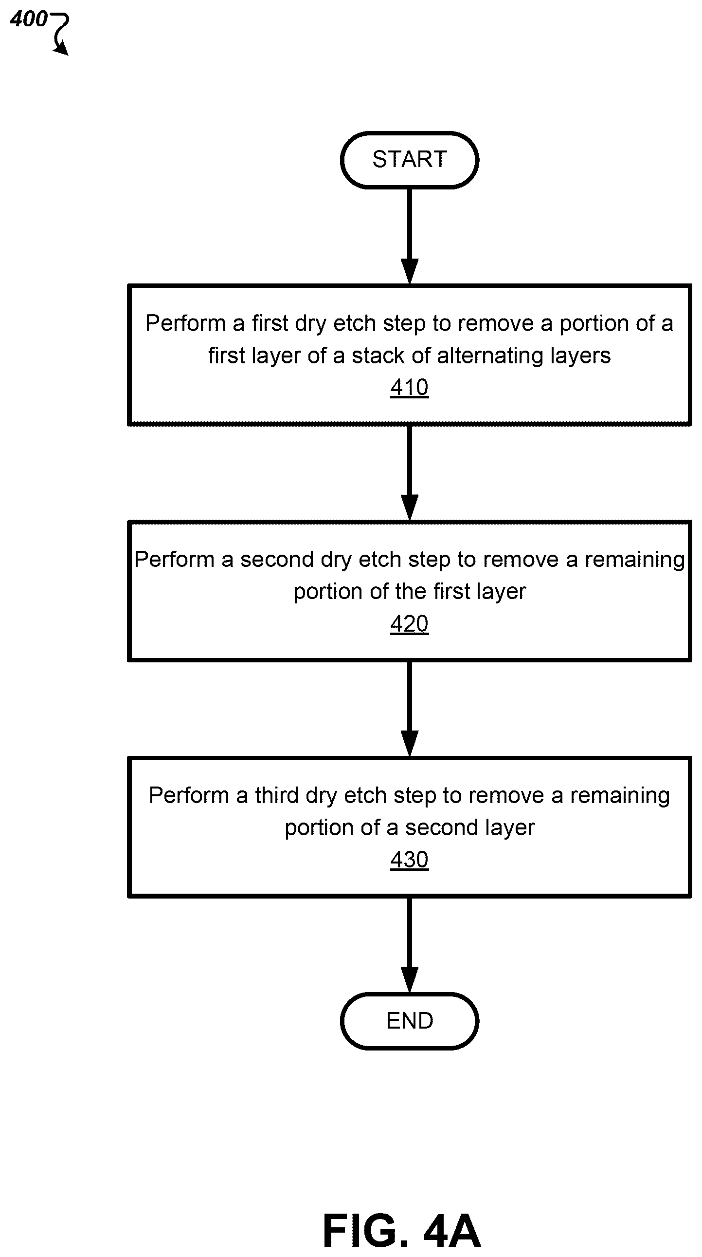 Patent US12315733 Figure 6 – Enhanced etch selectivity using halides