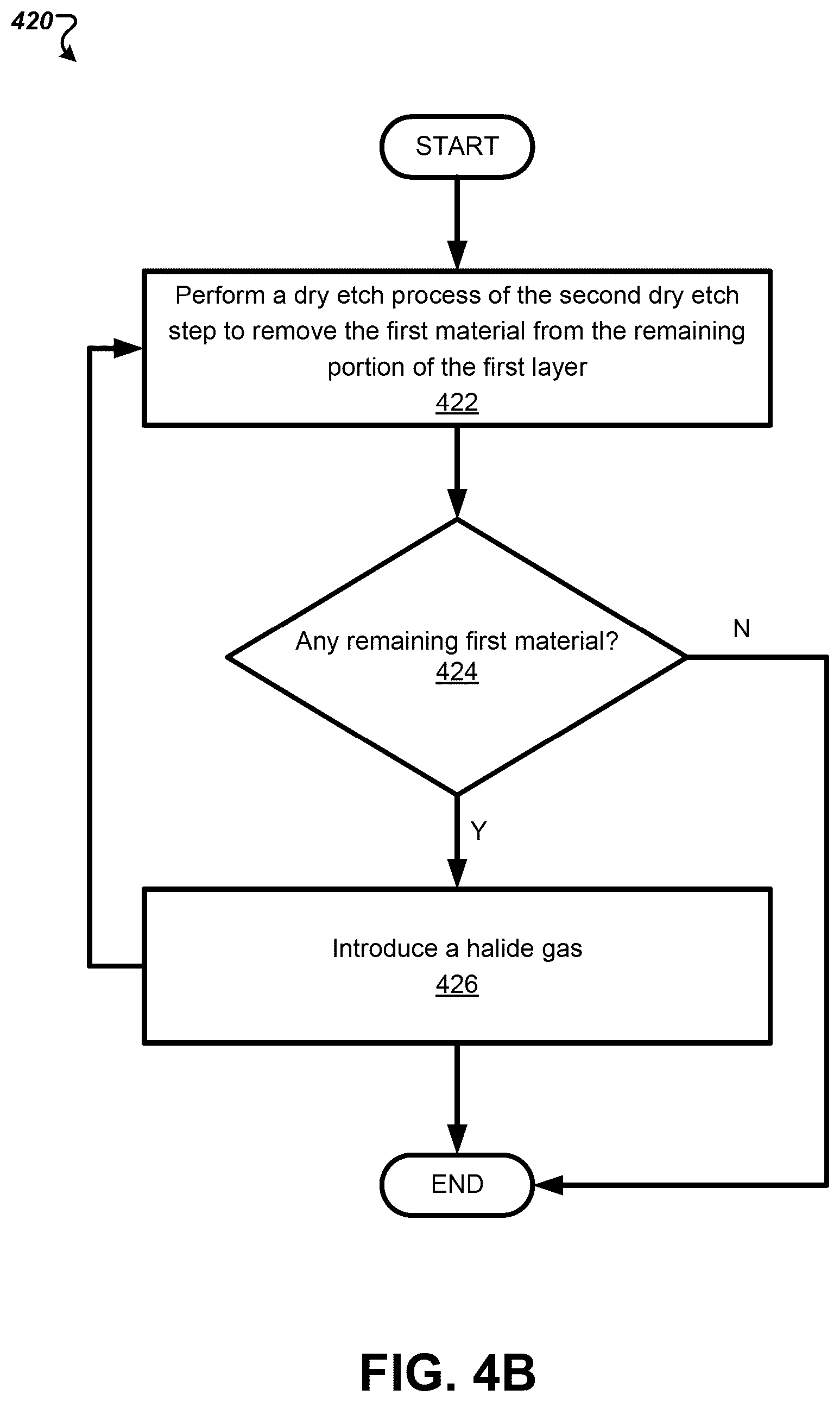 Patent US12315733 Figure 7 – Enhanced etch selectivity using halides