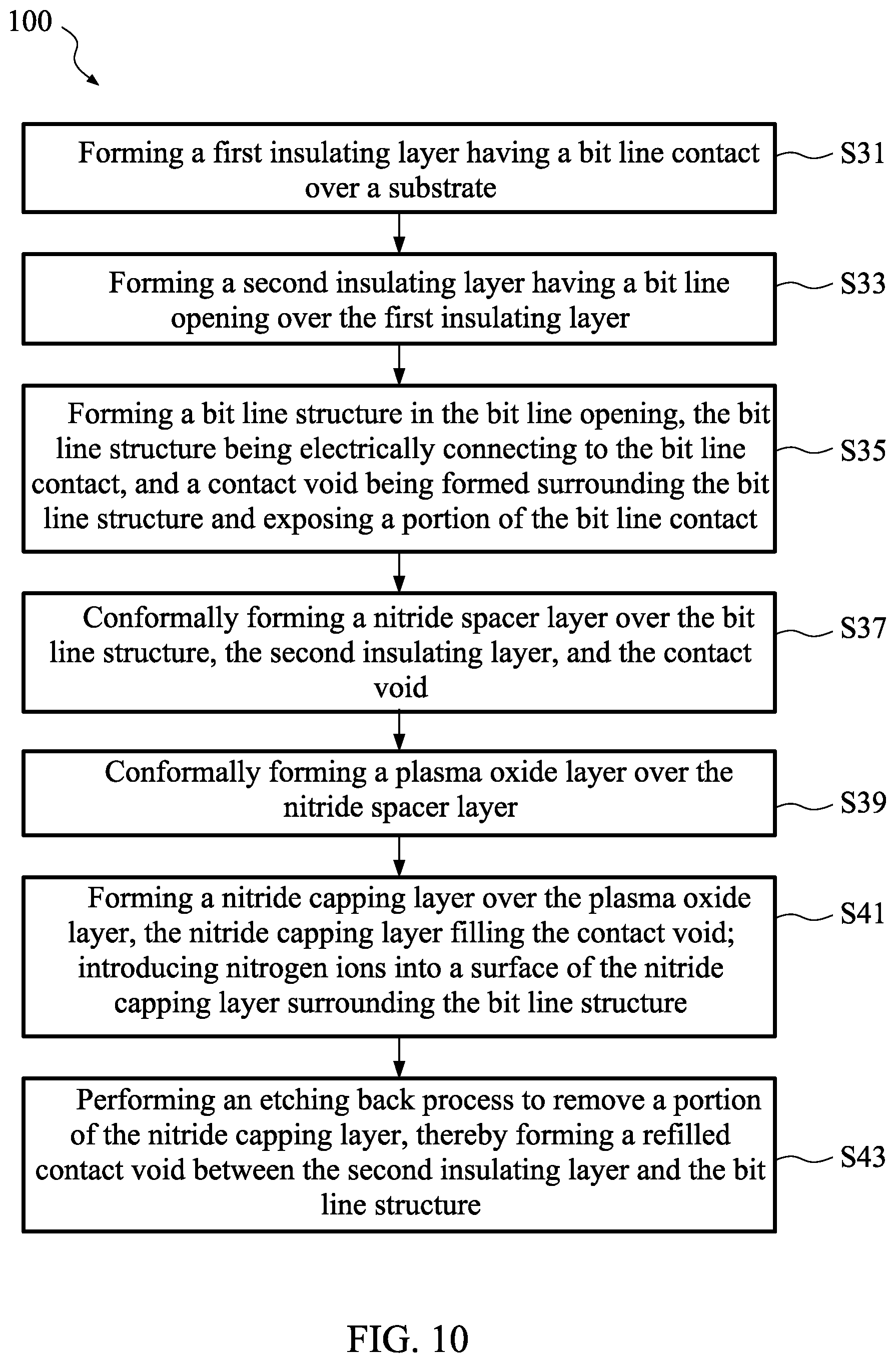 Patent US12315734 Figure 10 – Method for manufacturing semiconductor device