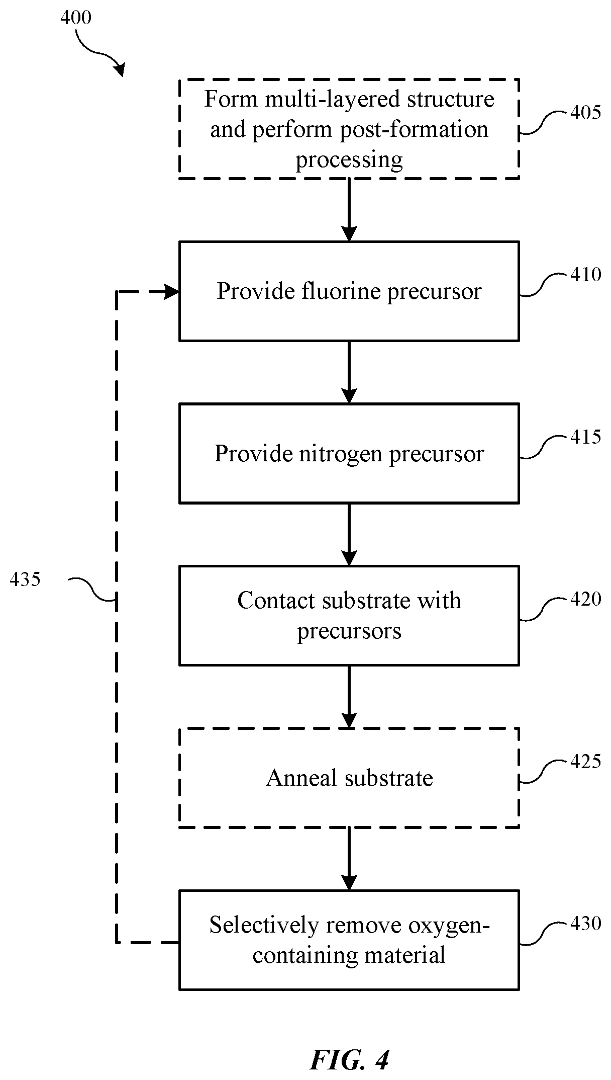 Patent US12315736 Figure 4 – Methods of highly selective silicon oxide removal