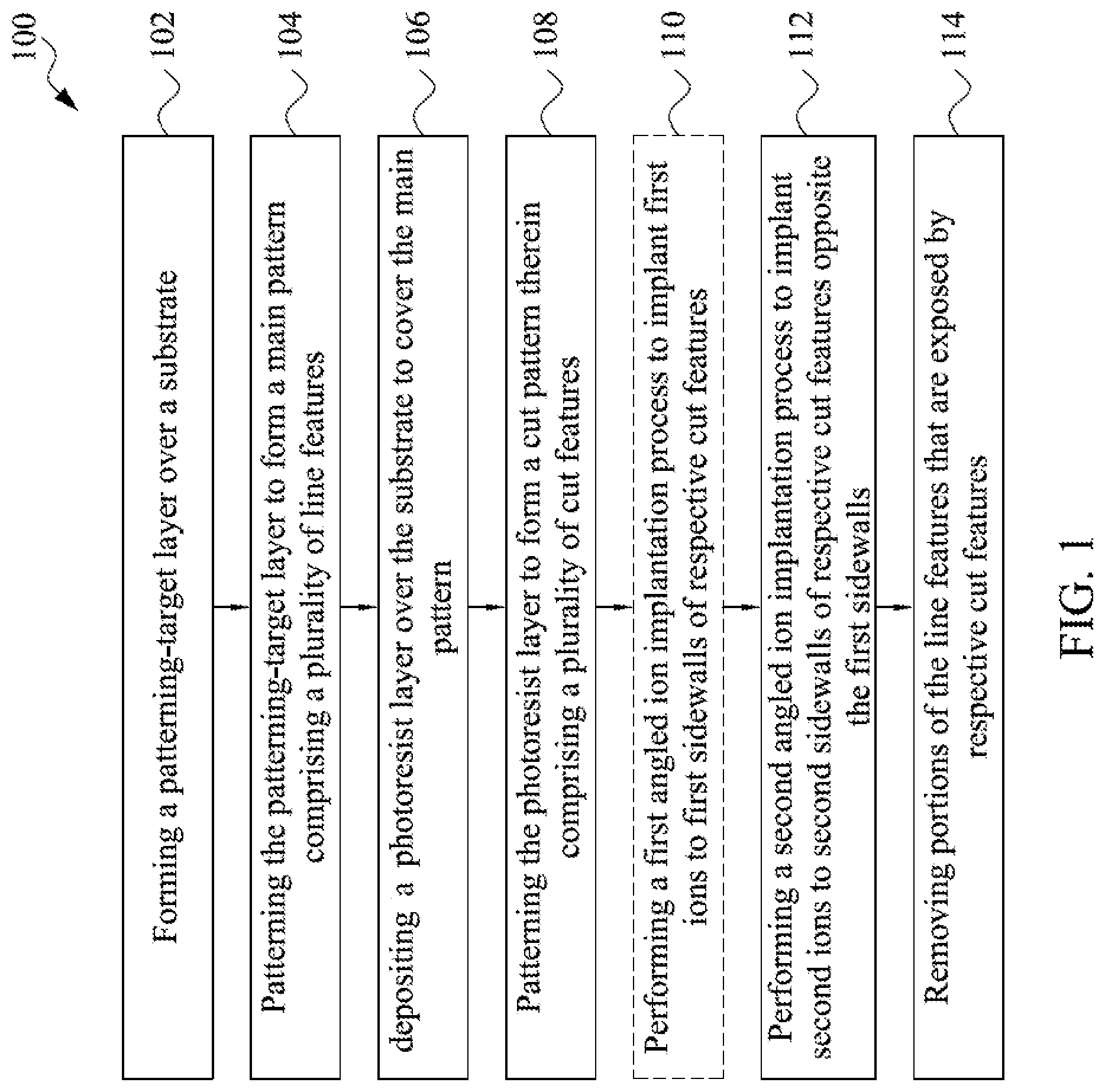 Patent US12315737 Figure 1 – Feature patterning using pitch relaxation and directional end-pushing with ion bombardment
