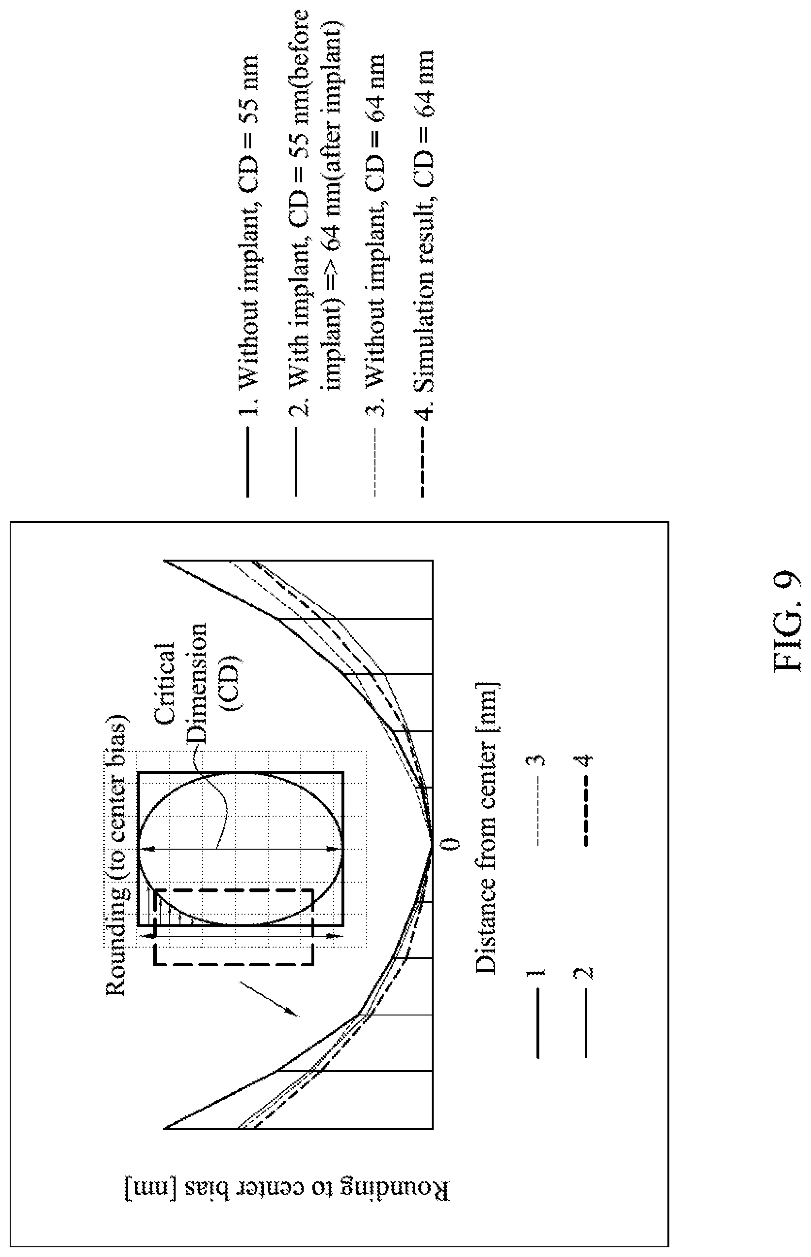 Patent US12315737 Figure 9 – Feature patterning using pitch relaxation and directional end-pushing with ion bombardment