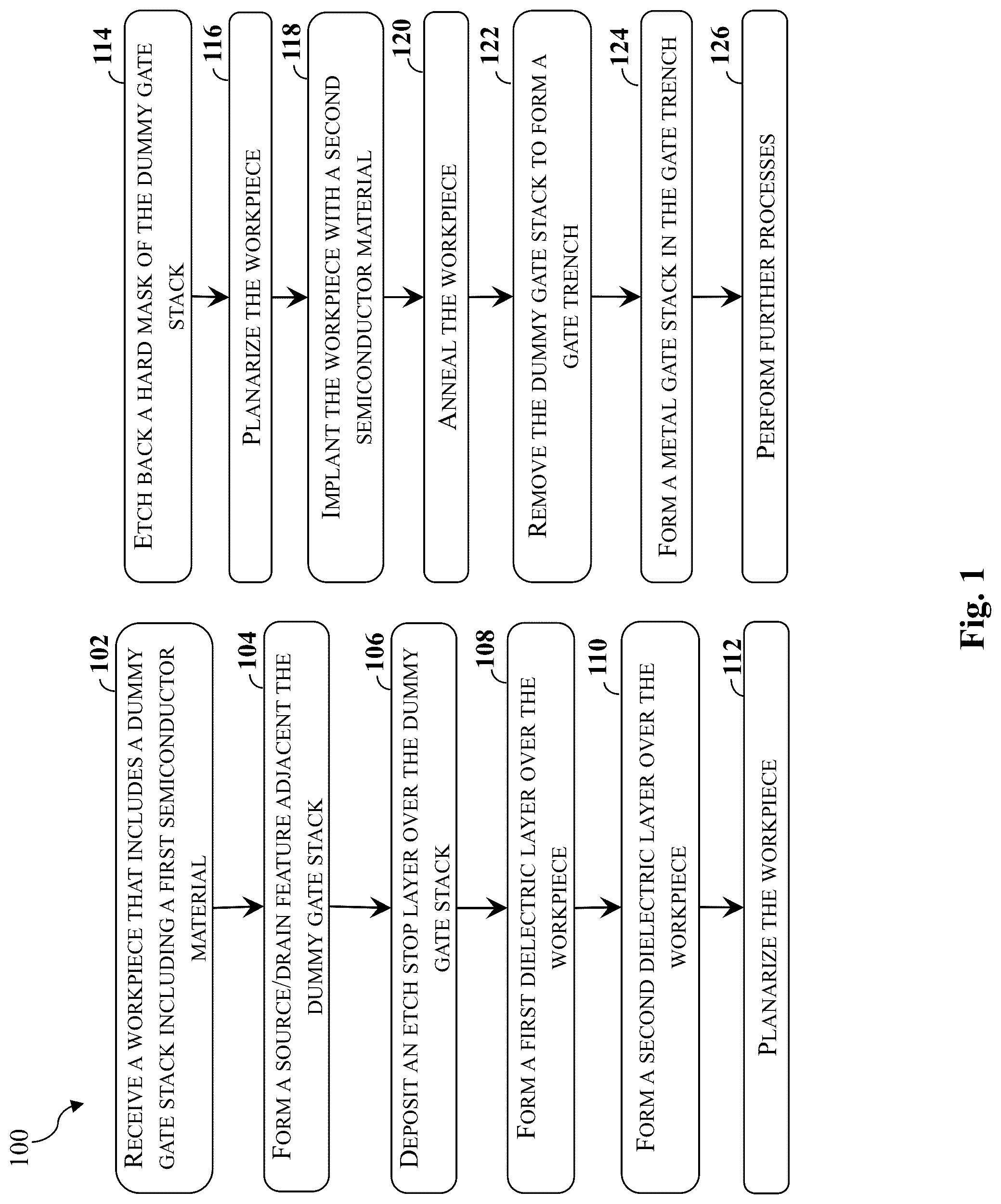 Patent US12315738 Figure 1 – Method of forming a gate structure including semiconductor material implantation into dummy gate stack