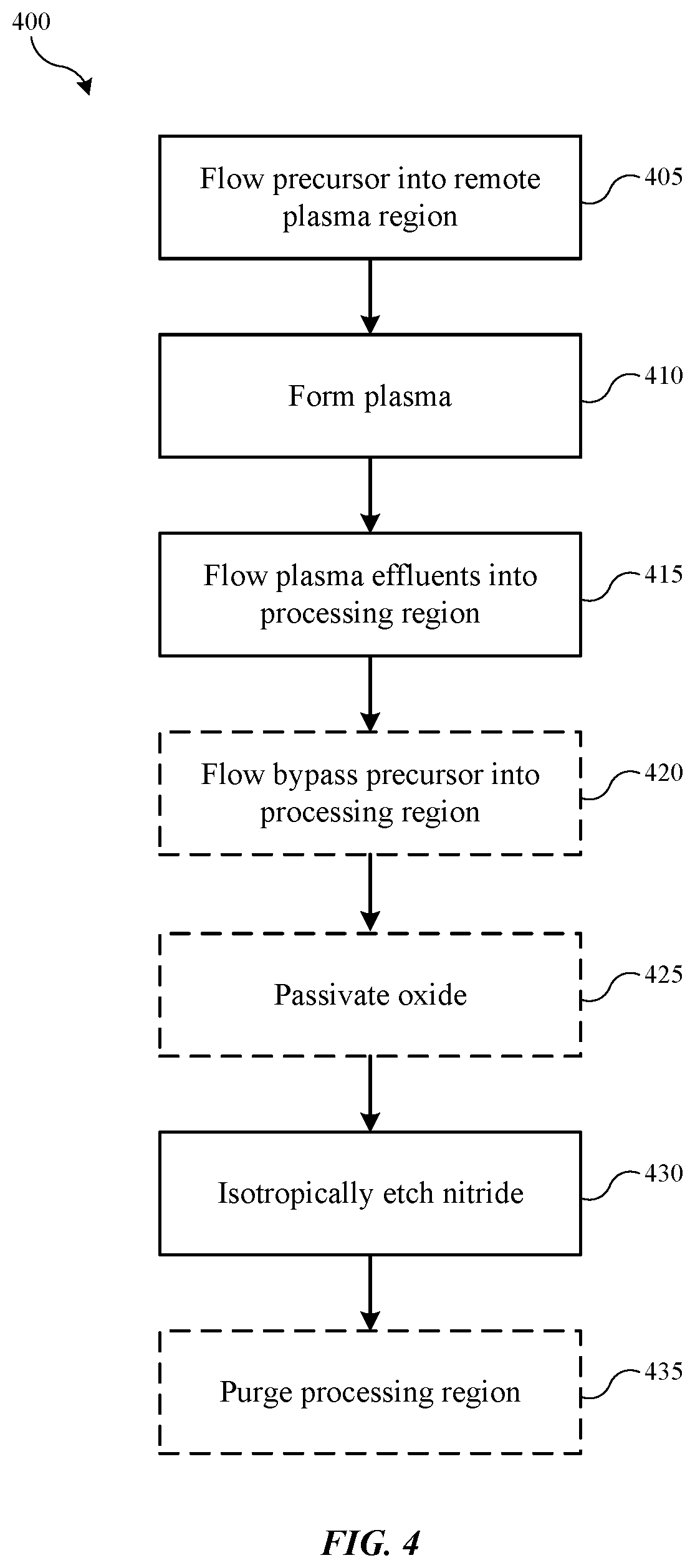 Patent US12315739 Figure 4 – Isotropic silicon nitride removal
