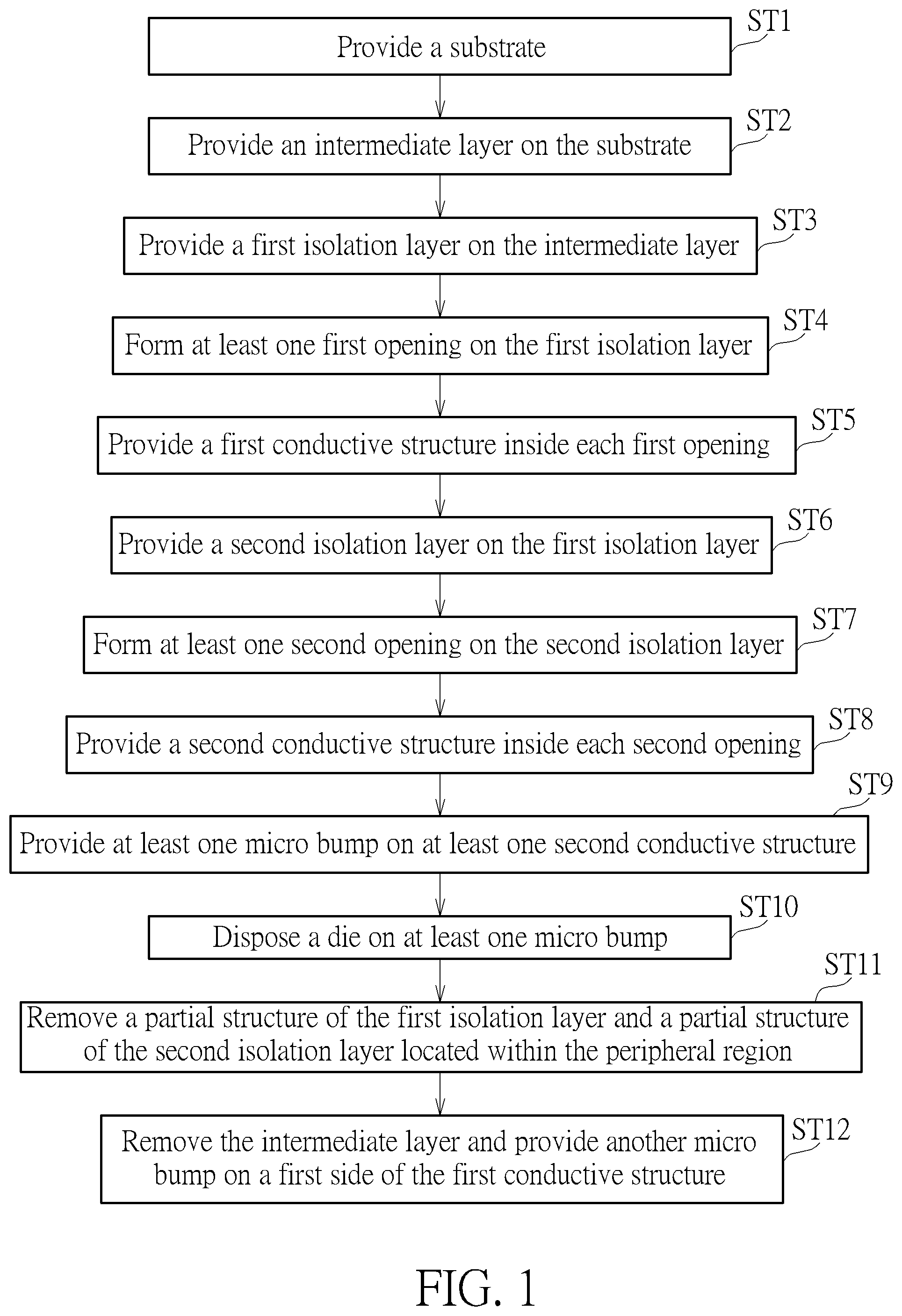 Patent US12315741 Figure 1 – Method of manufacturing electronic device with reduced substrate warpage
