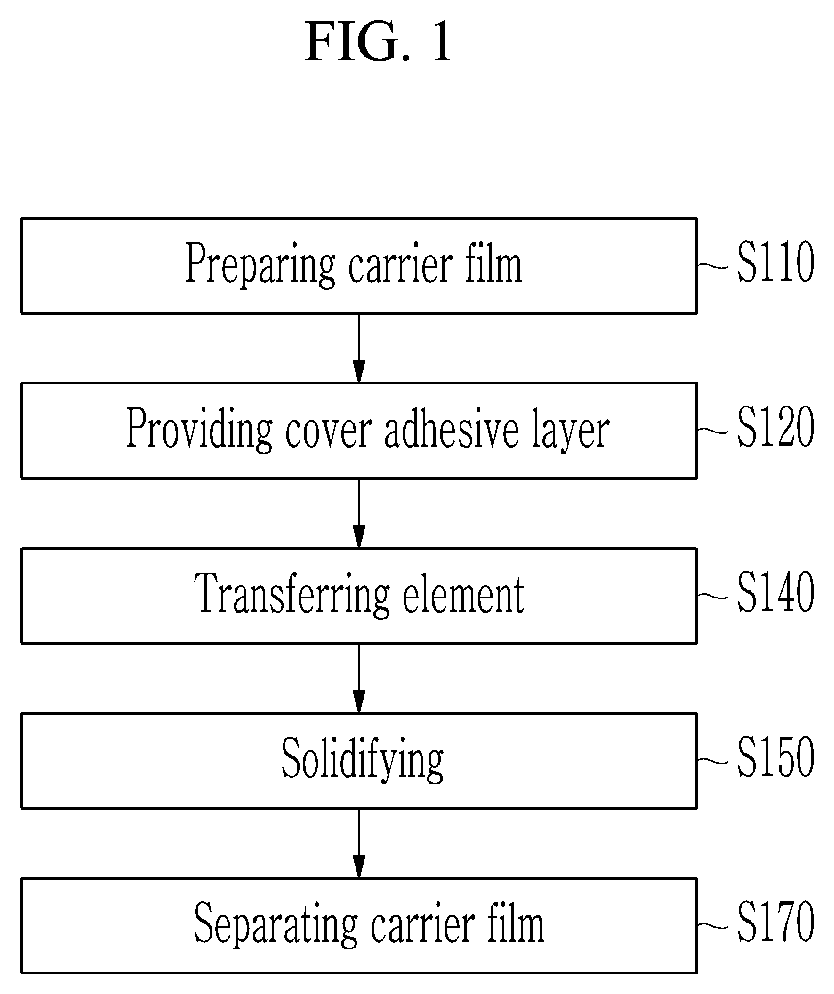 Patent US12315742 Figure 1 – Element transferring method and electronic panel manufacturing method using the same