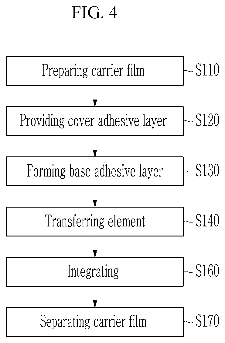 Patent US12315742 Figure 4 – Element transferring method and electronic panel manufacturing method using the same