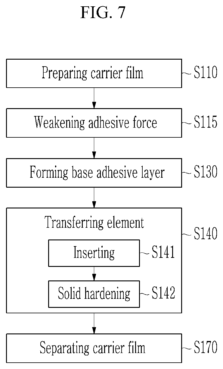 Patent US12315742 Figure 7 – Element transferring method and electronic panel manufacturing method using the same