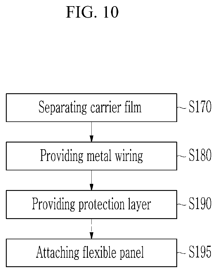 Patent US12315742 Figure 10 – Element transferring method and electronic panel manufacturing method using the same