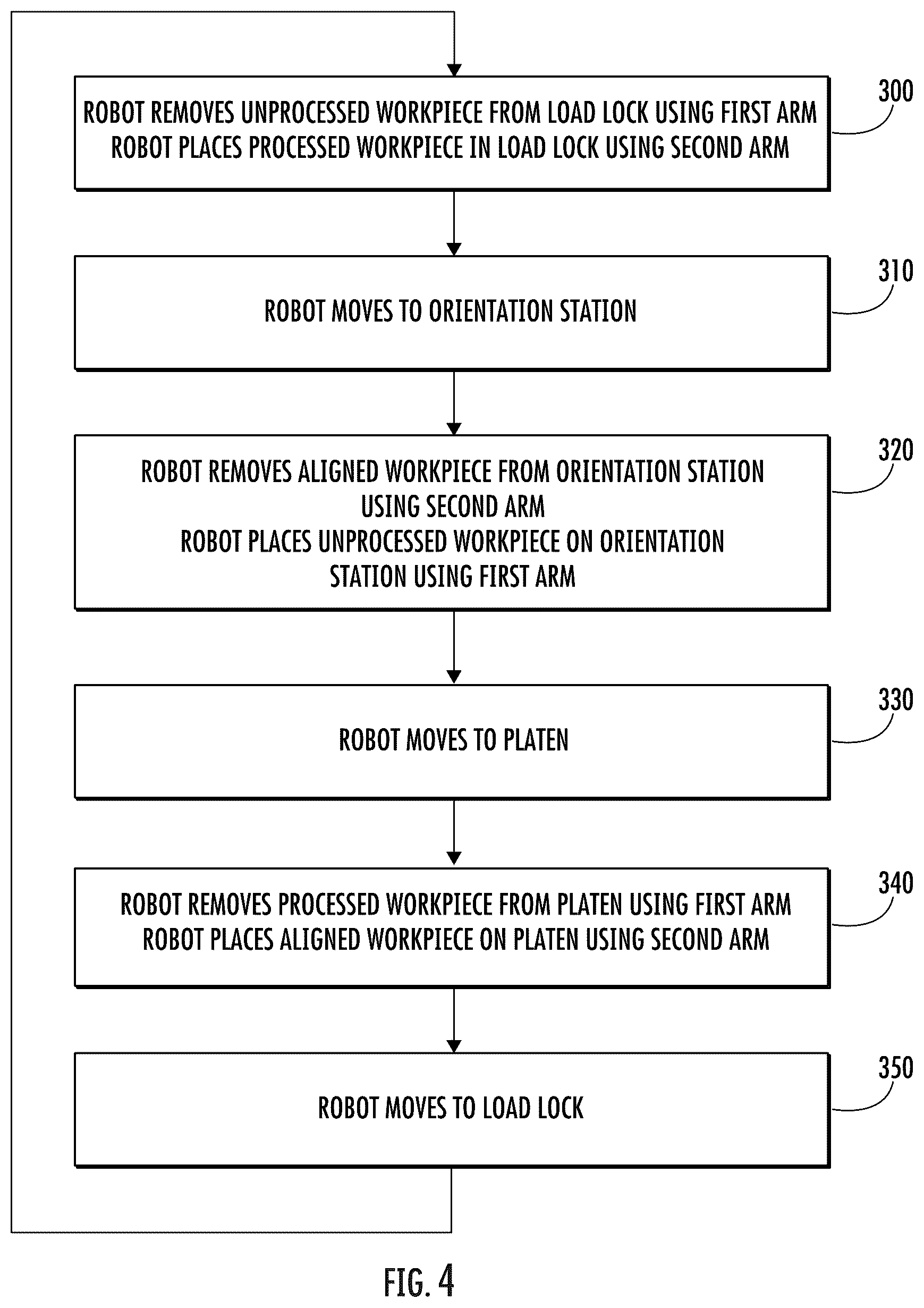 Patent US12315747 Figure 4 – Workpiece handling architecture for high workpiece throughput