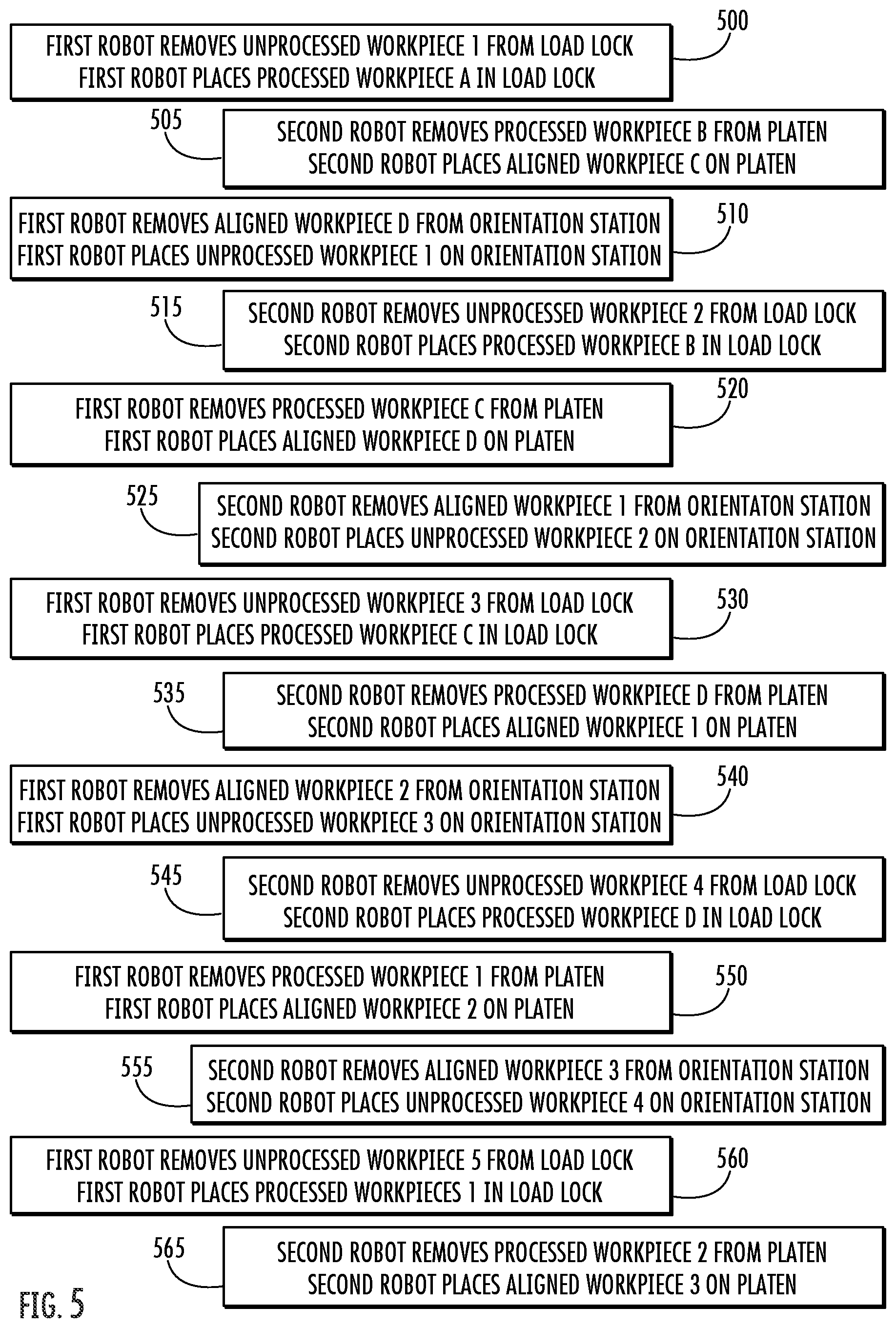 Patent US12315747 Figure 5 – Workpiece handling architecture for high workpiece throughput