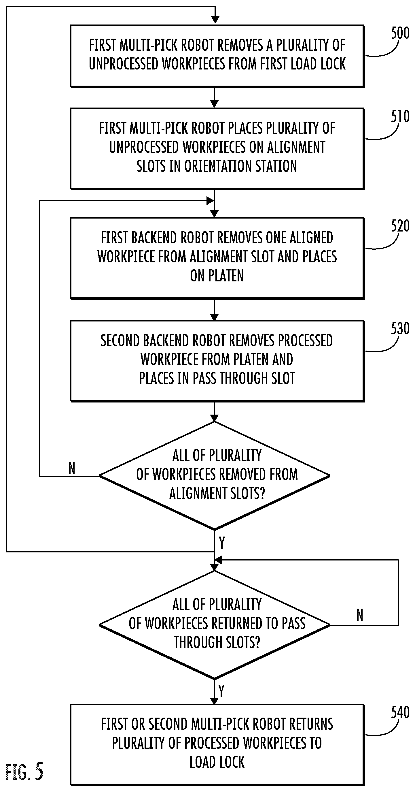 Patent US12315748 Figure 5 – Workpiece handling architecture for high workpiece throughput