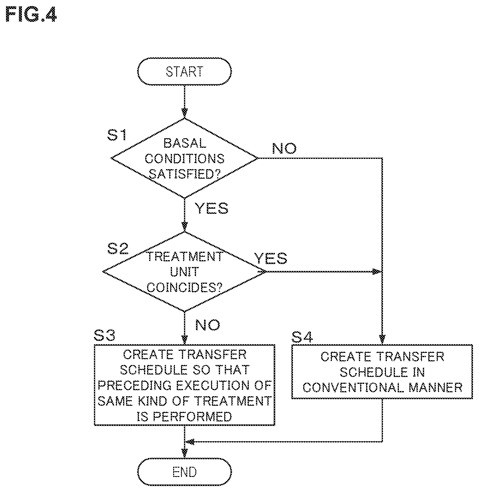 Patent US12315752 Figure 4 – Substrate treatment apparatus and transfer schedule creation method