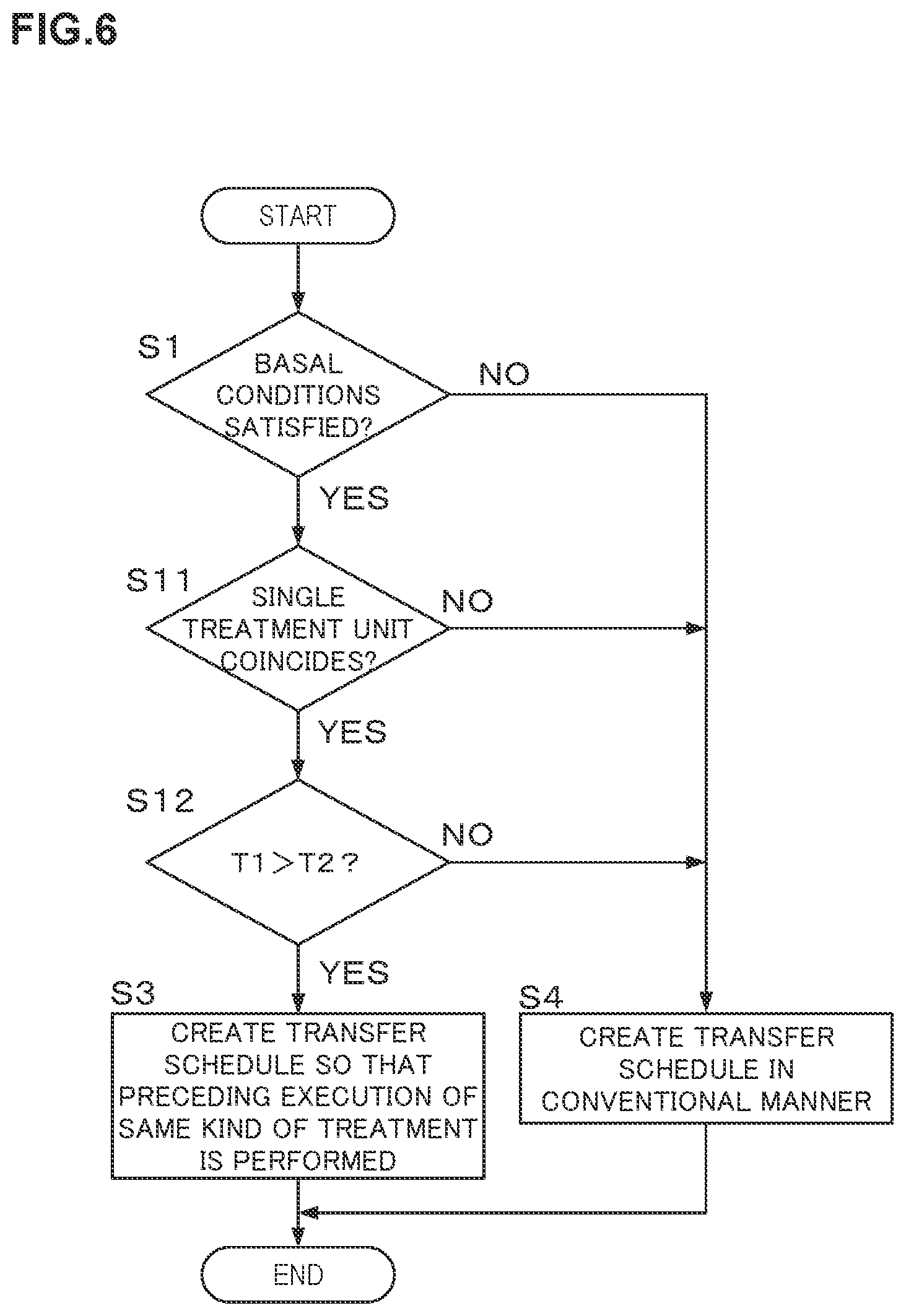 Patent US12315752 Figure 6 – Substrate treatment apparatus and transfer schedule creation method
