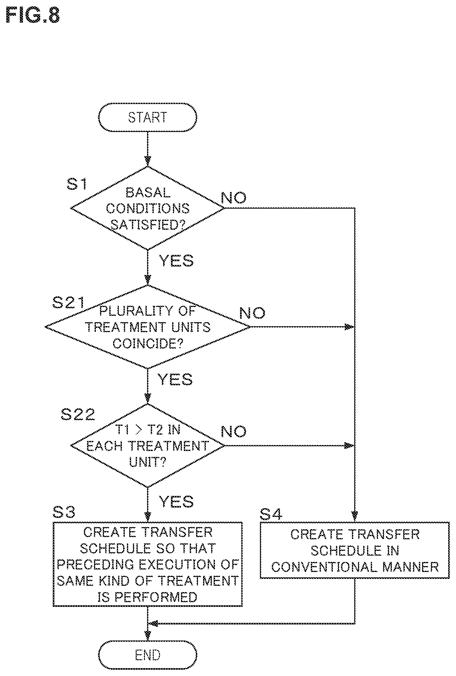 Patent US12315752 Figure 8 – Substrate treatment apparatus and transfer schedule creation method