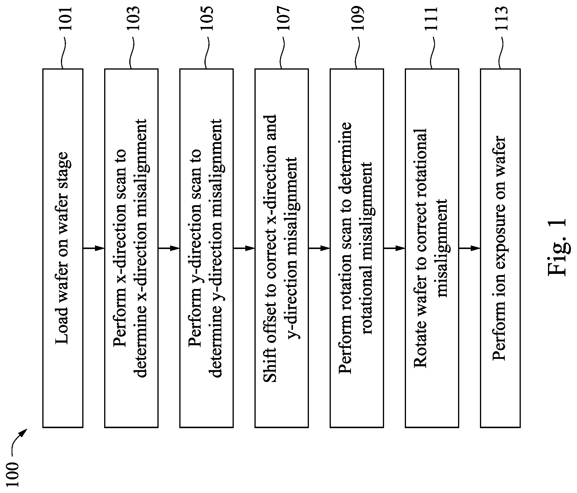 Patent US12315753 Figure 1 – Wafer positioning method and apparatus