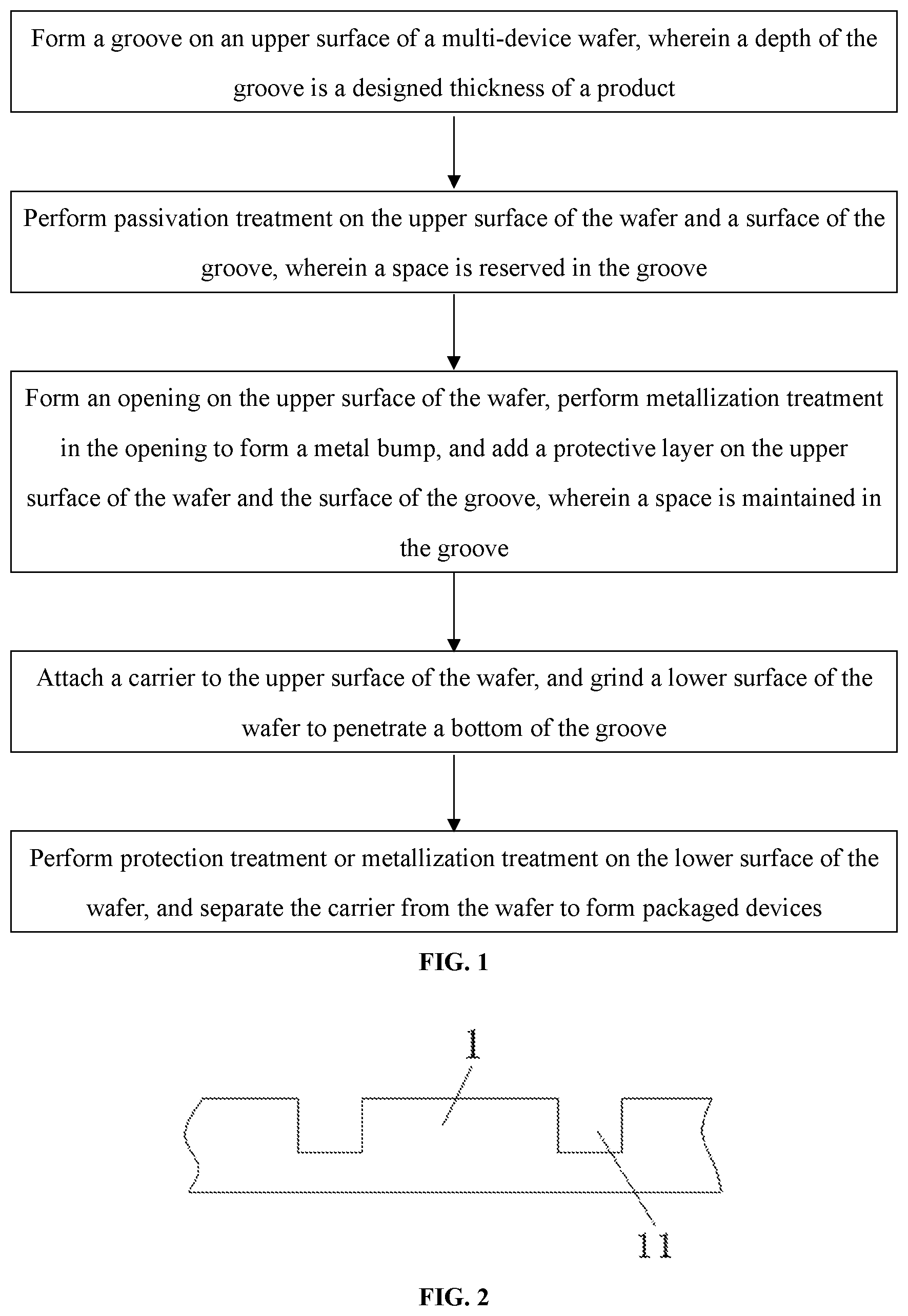 Patent US12315773 Figure 1 – Chip scale package (CSP) process